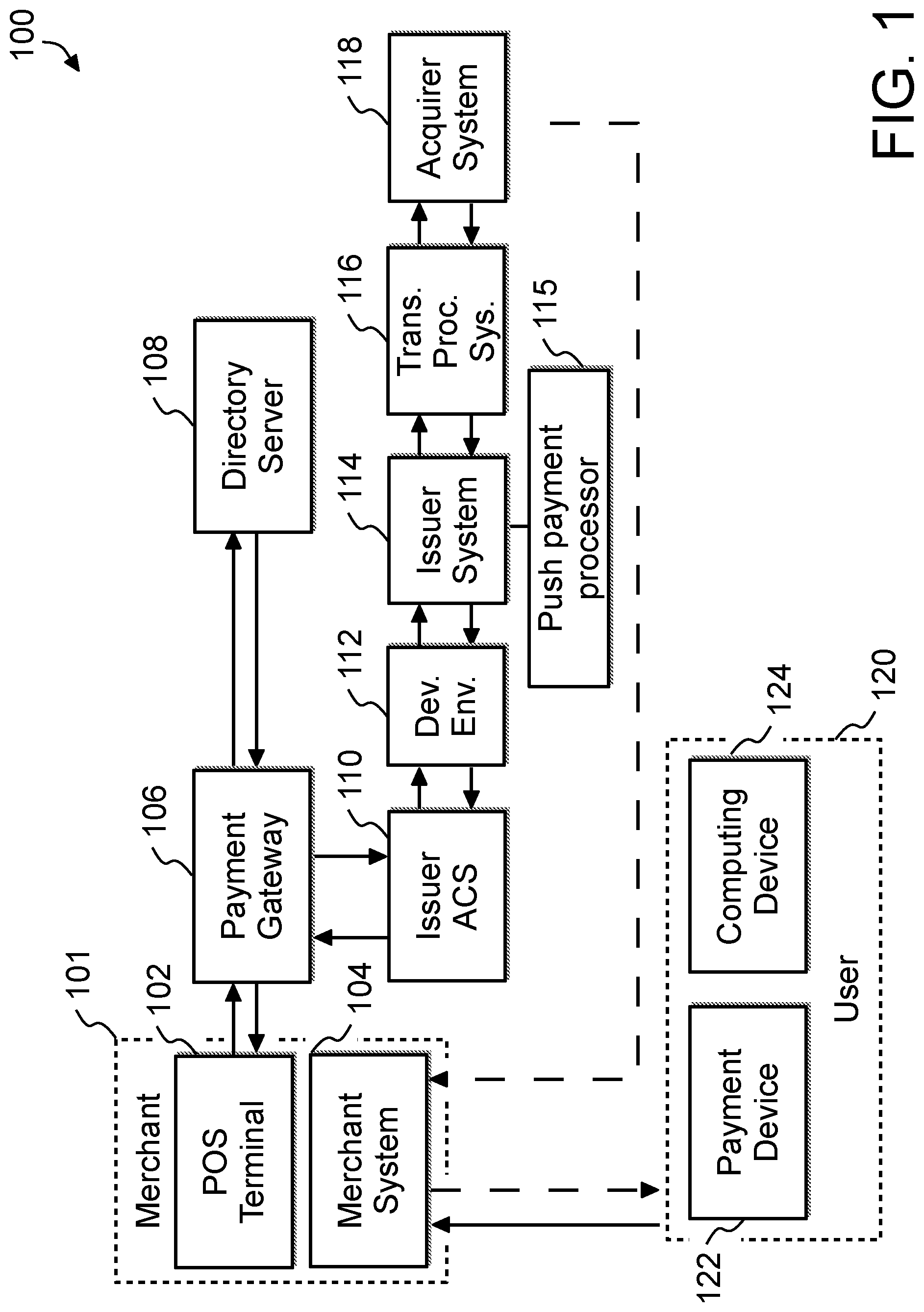 Patent US12314918 Figure 1 – System, method, and computer program product for processing a transaction as a push payment transaction