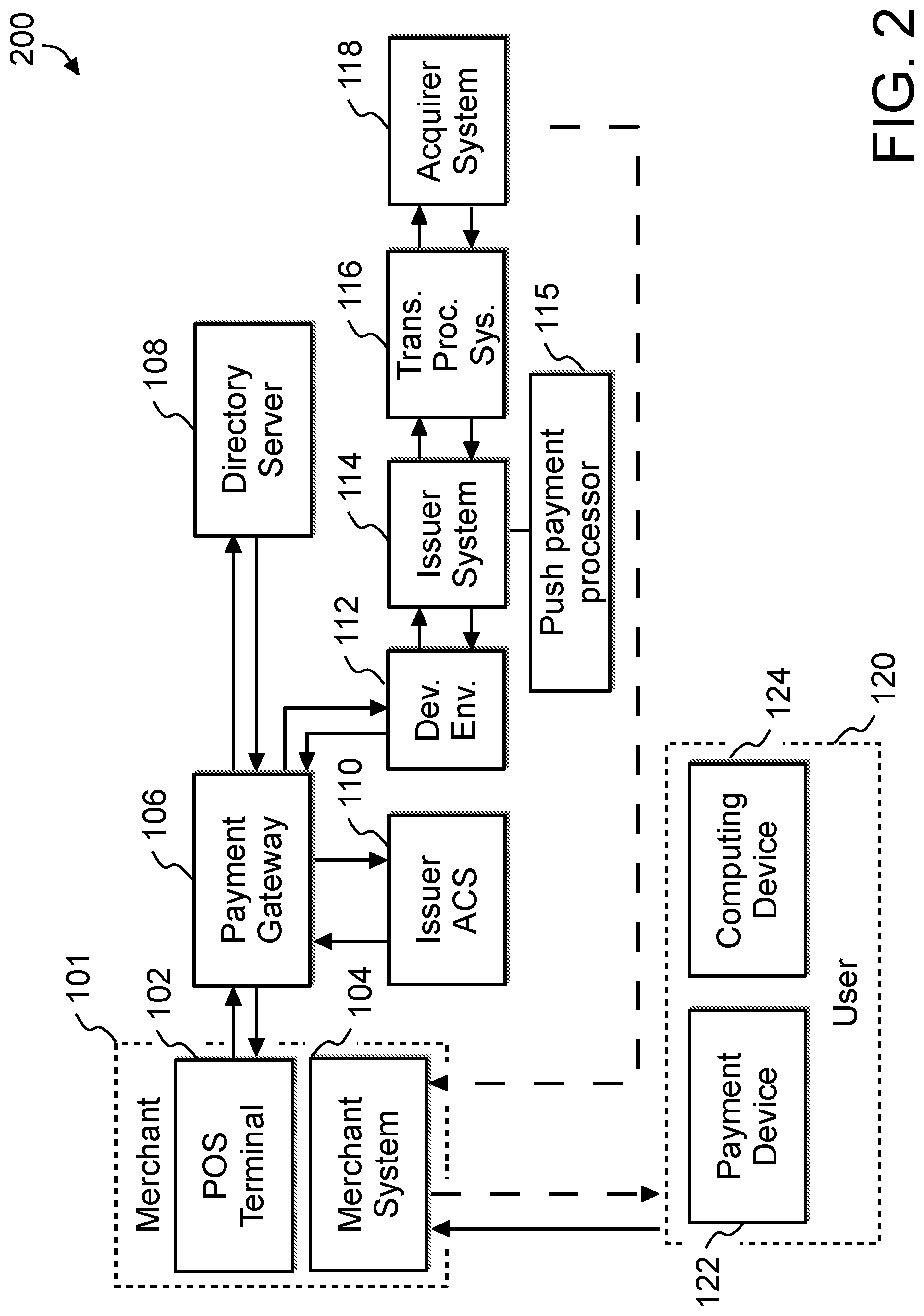 Patent US12314918 Figure 2 – System, method, and computer program product for processing a transaction as a push payment transaction