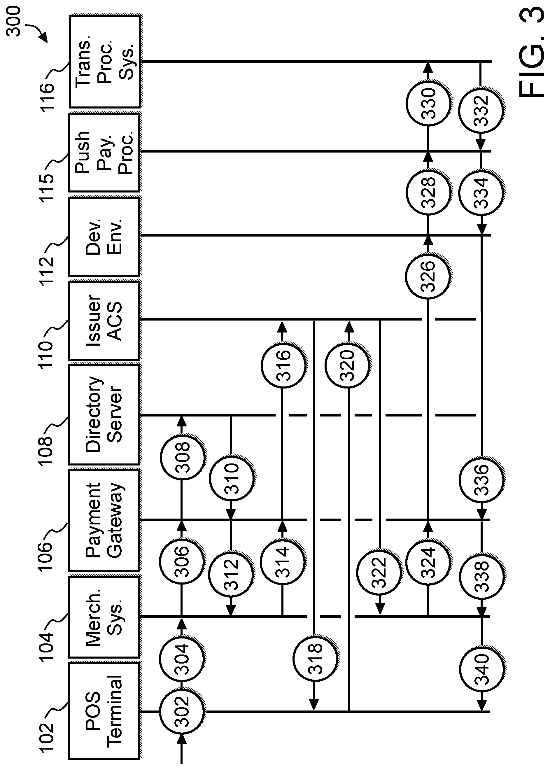 Patent US12314918 Figure 3 – System, method, and computer program product for processing a transaction as a push payment transaction