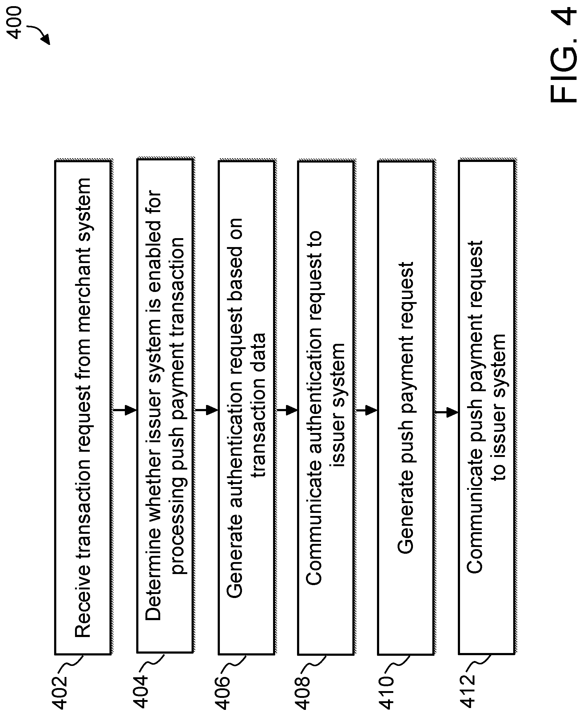 Patent US12314918 Figure 4 – System, method, and computer program product for processing a transaction as a push payment transaction