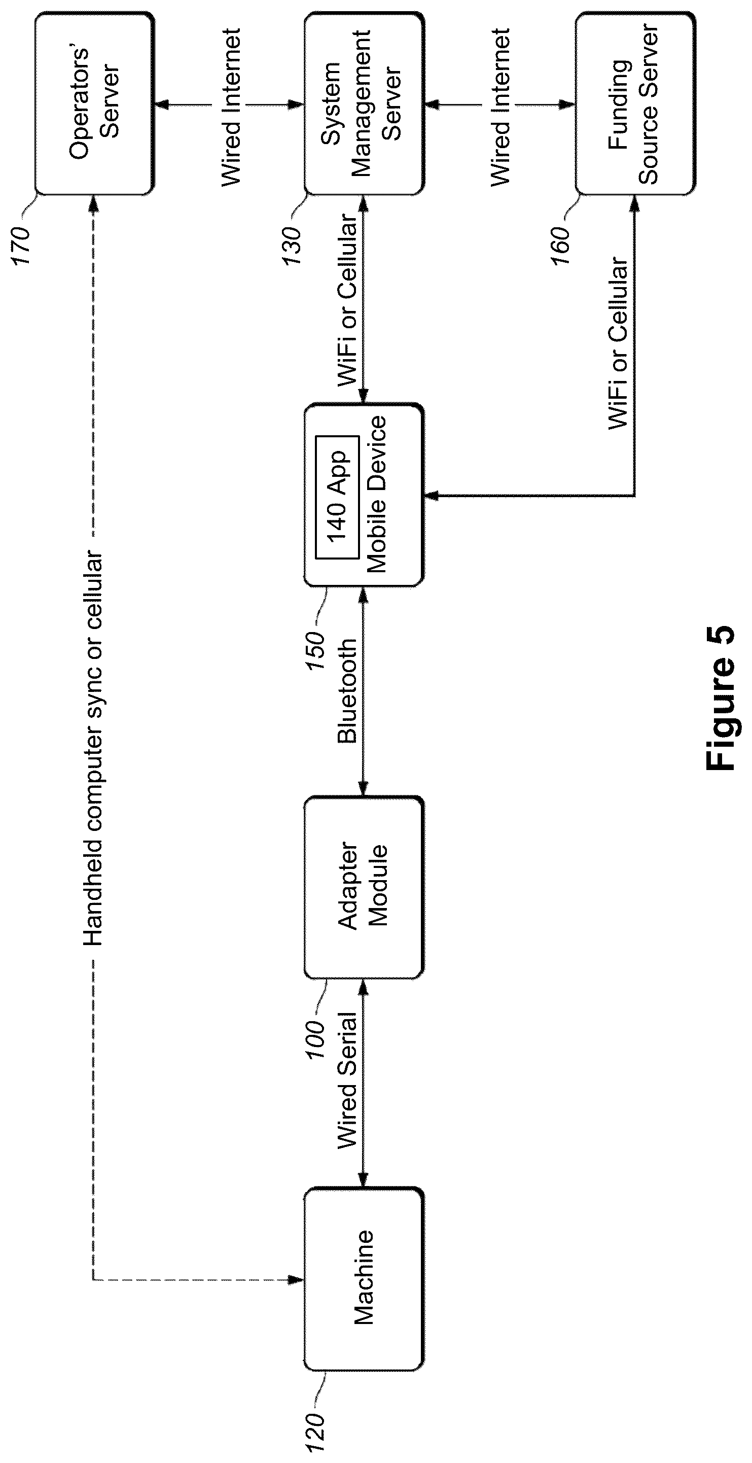 Patent US12314919 Figure 3 – Systems and methods for determining electric pulses to provide to an unattended machine based on remotely-configured options