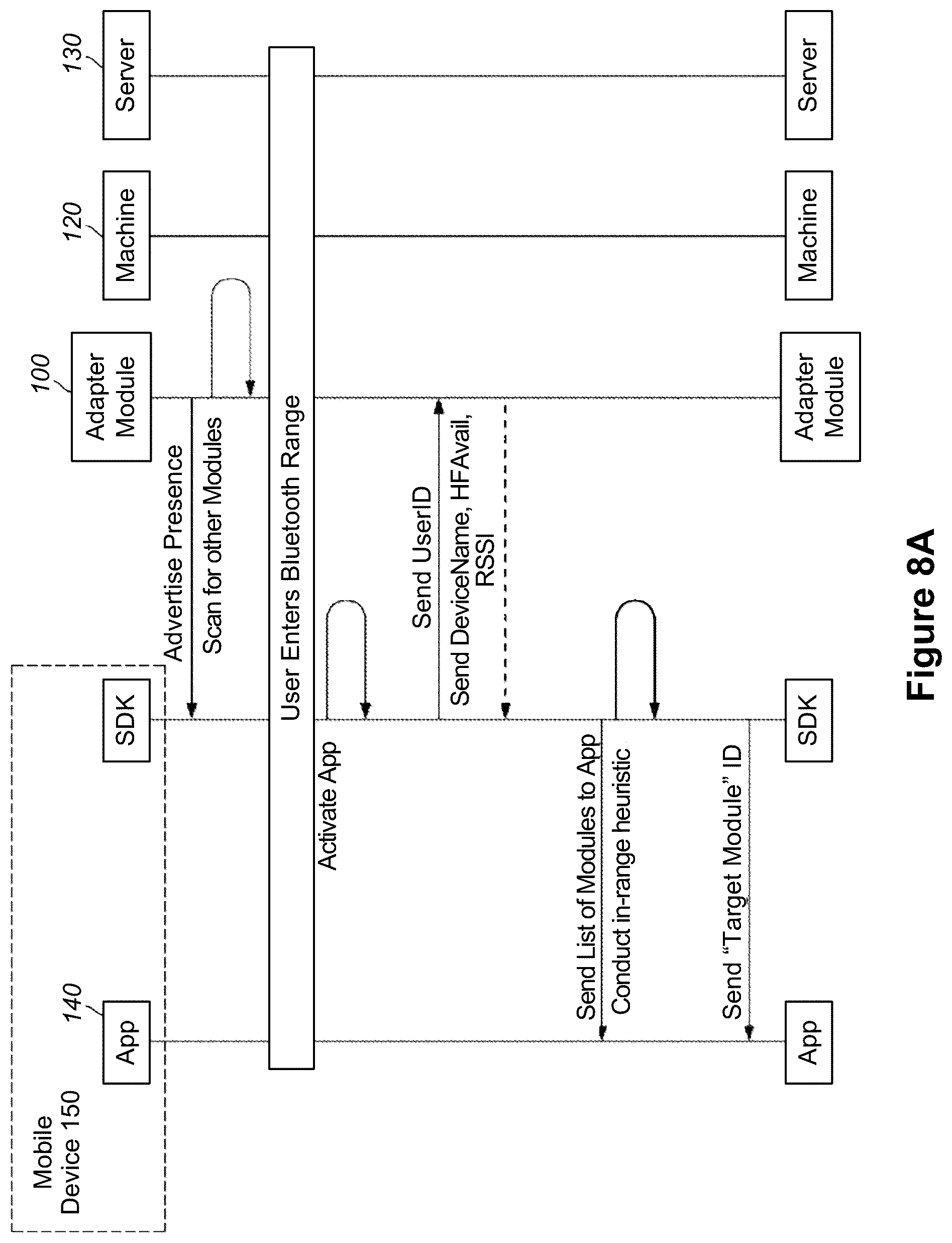 Patent US12314919 Figure 6 – Systems and methods for determining electric pulses to provide to an unattended machine based on remotely-configured options