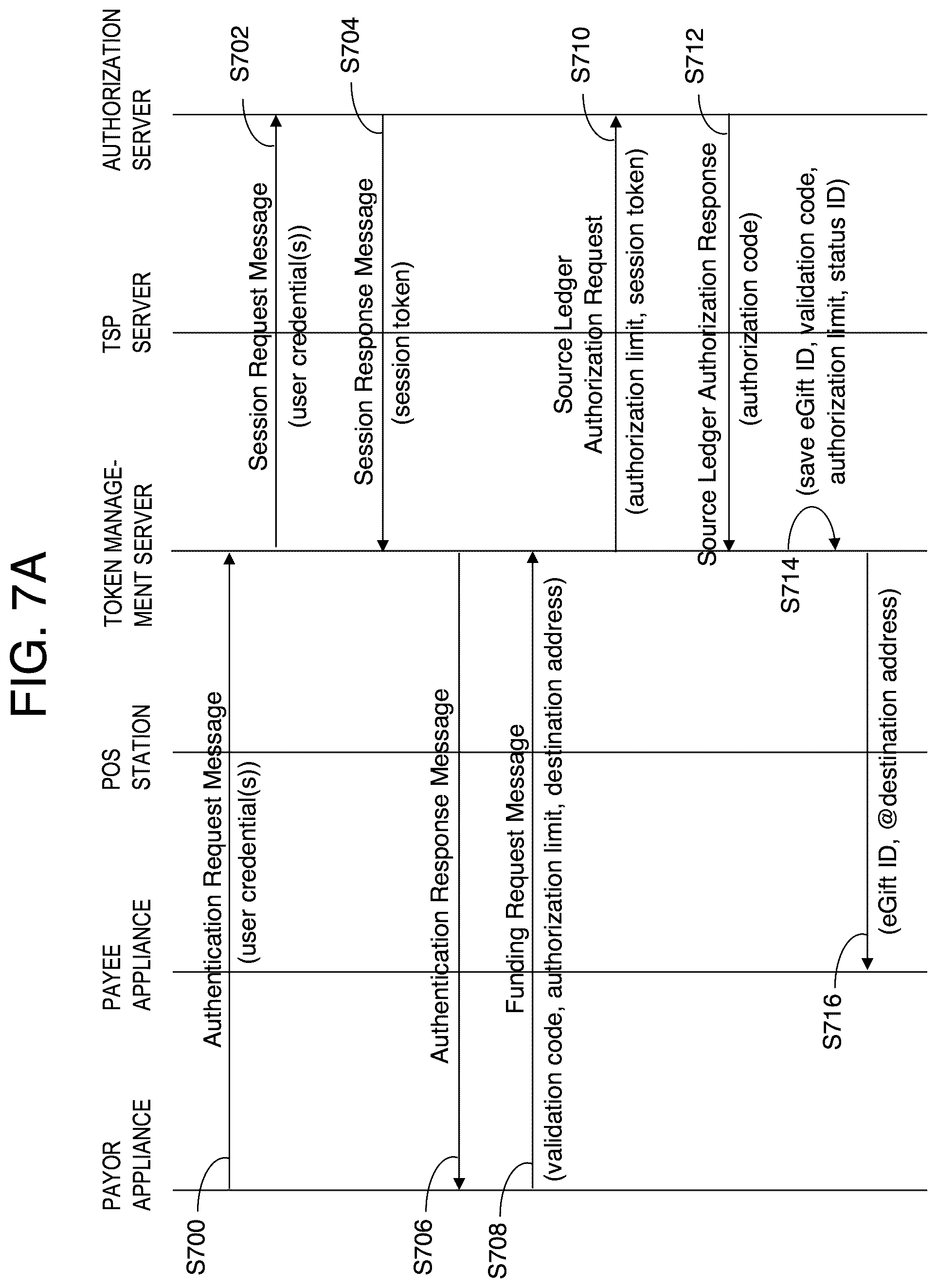 Patent US12314920 Figure 7 – Token-based open-loop stored-value card network
