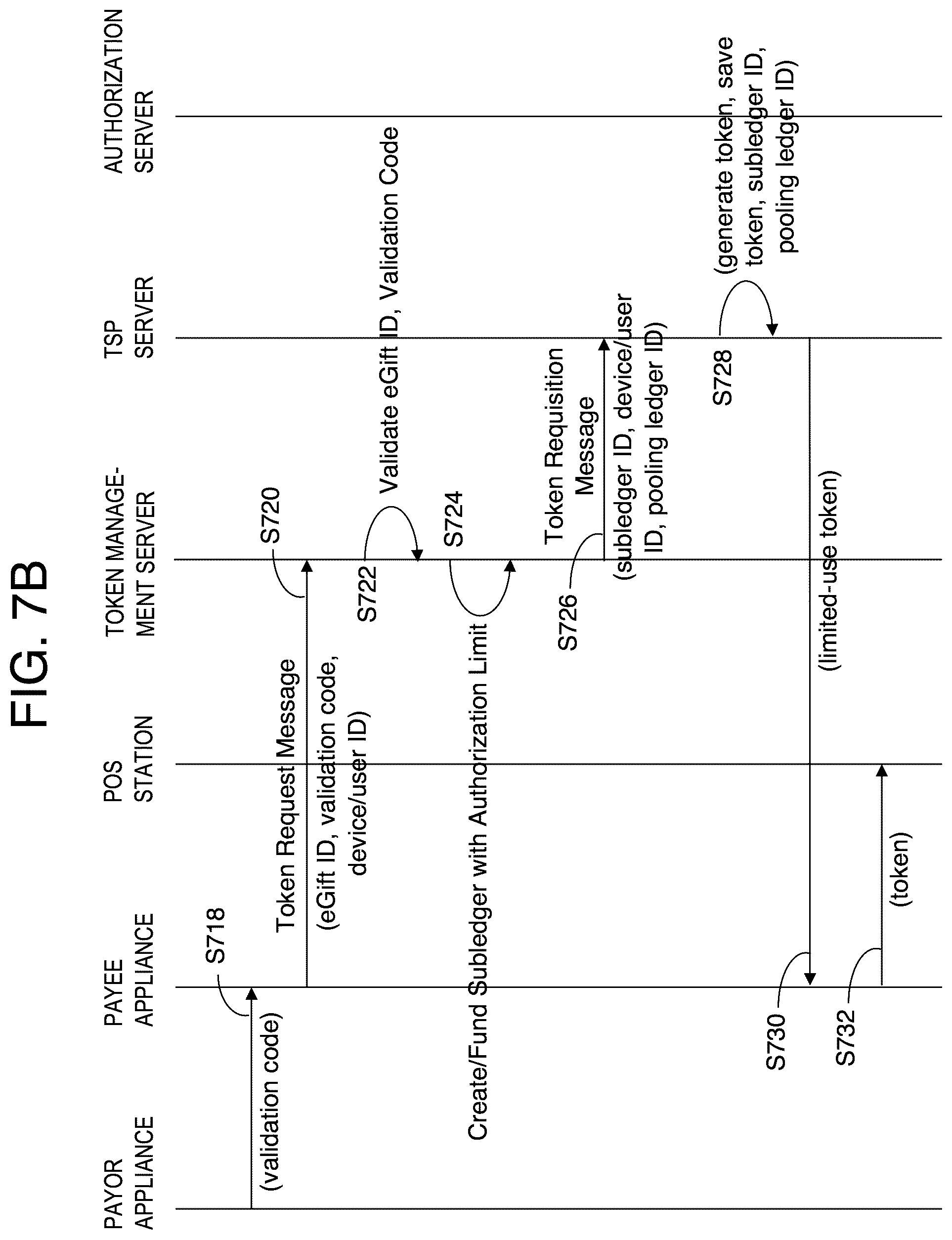 Patent US12314920 Figure 8 – Token-based open-loop stored-value card network