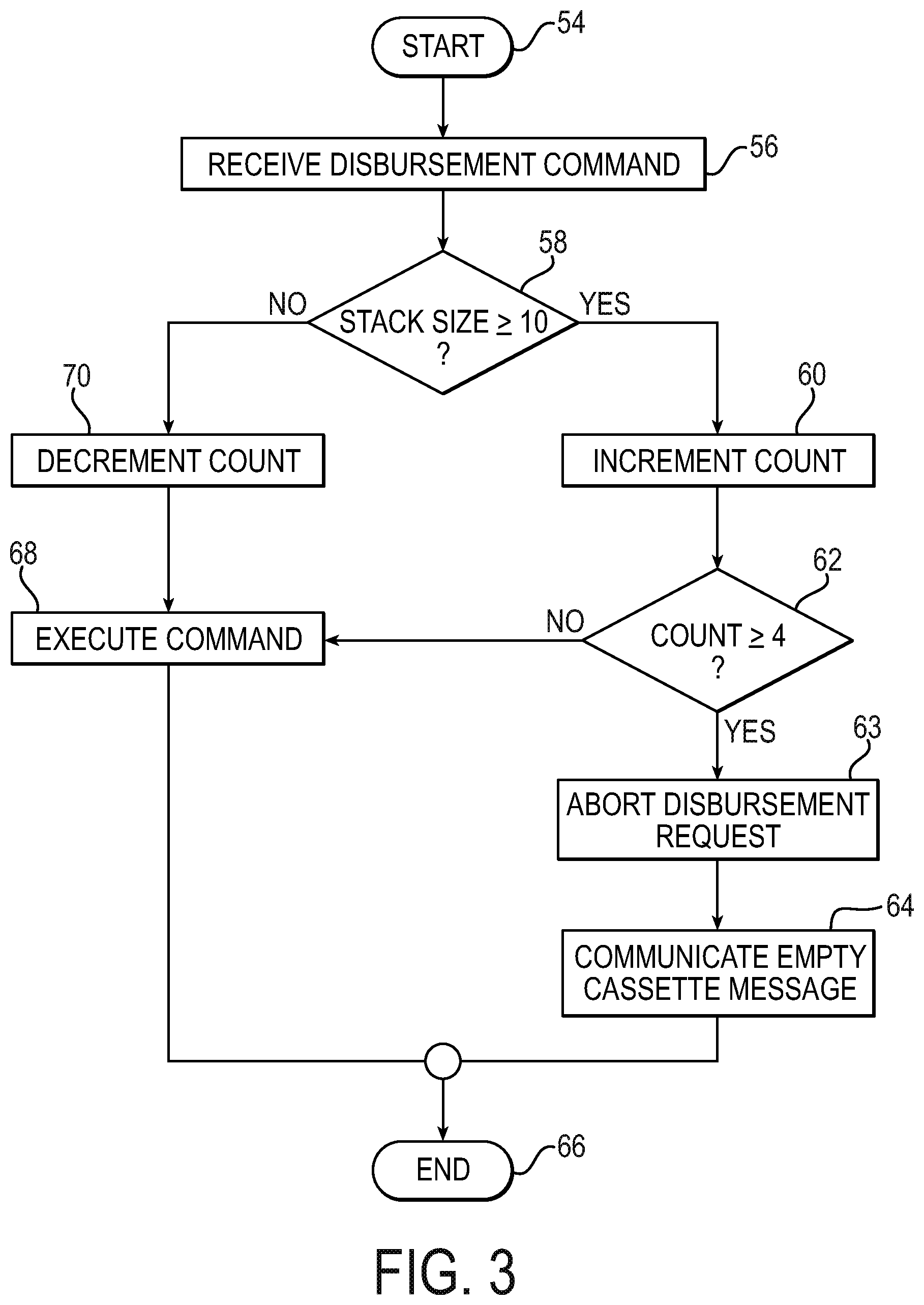 Patent US12314921 Figure 3 – Method of operating an automated transaction machine for enhanced security