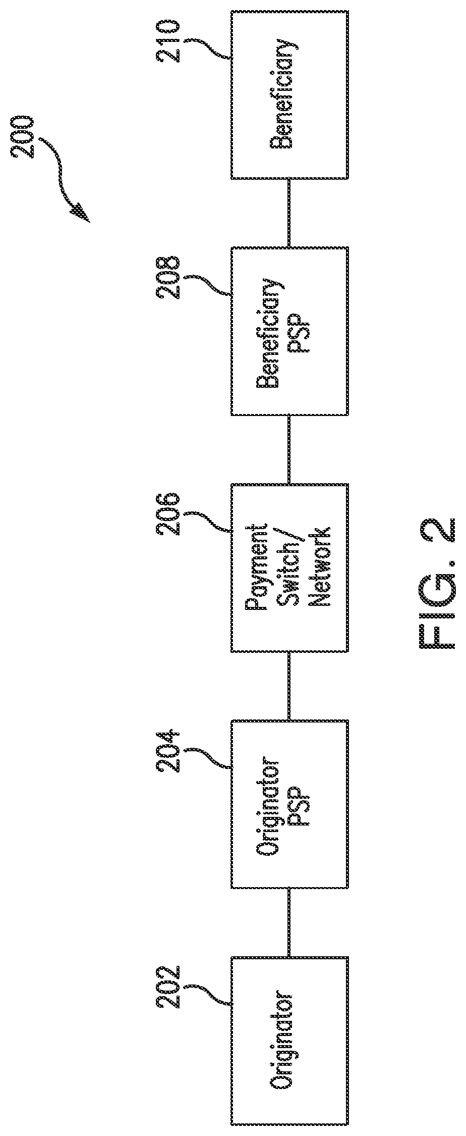 Patent US12314923 Figure 2 – System and method of tokenizing deposit account numbers for use at payment card acceptance point