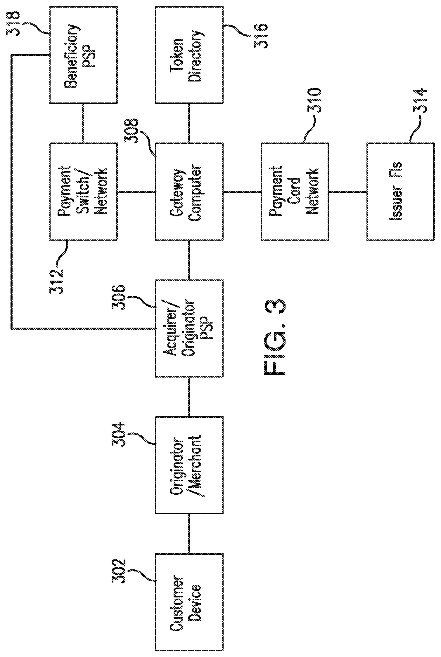 Patent US12314923 Figure 3 – System and method of tokenizing deposit account numbers for use at payment card acceptance point