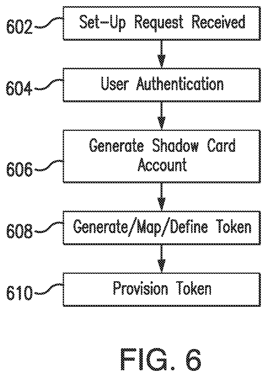 Patent US12314923 Figure 6 – System and method of tokenizing deposit account numbers for use at payment card acceptance point