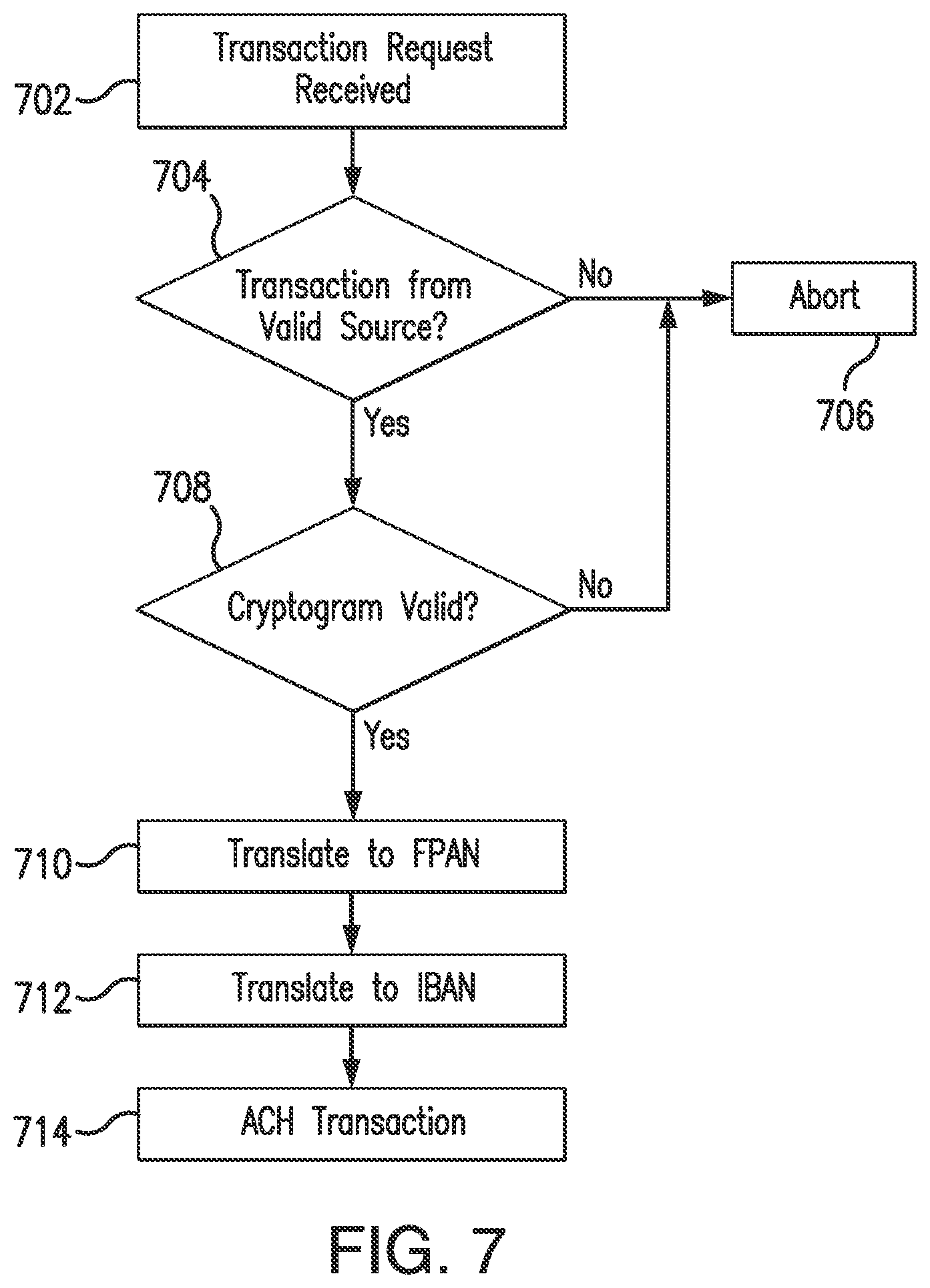 Patent US12314923 Figure 7 – System and method of tokenizing deposit account numbers for use at payment card acceptance point