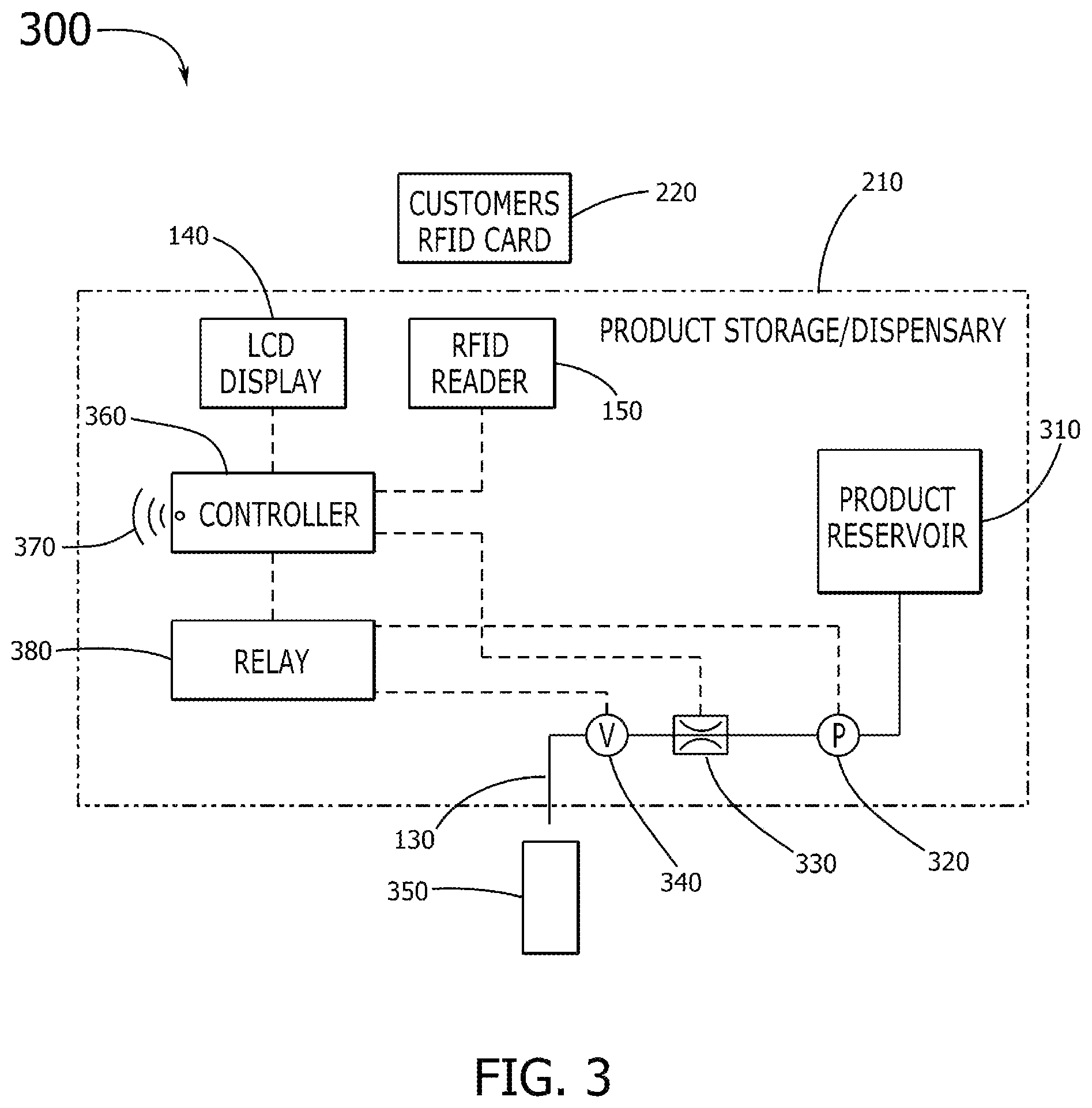 Patent US12314924 Figure 3 – RFID dispenser and measuring system for consumer liquids