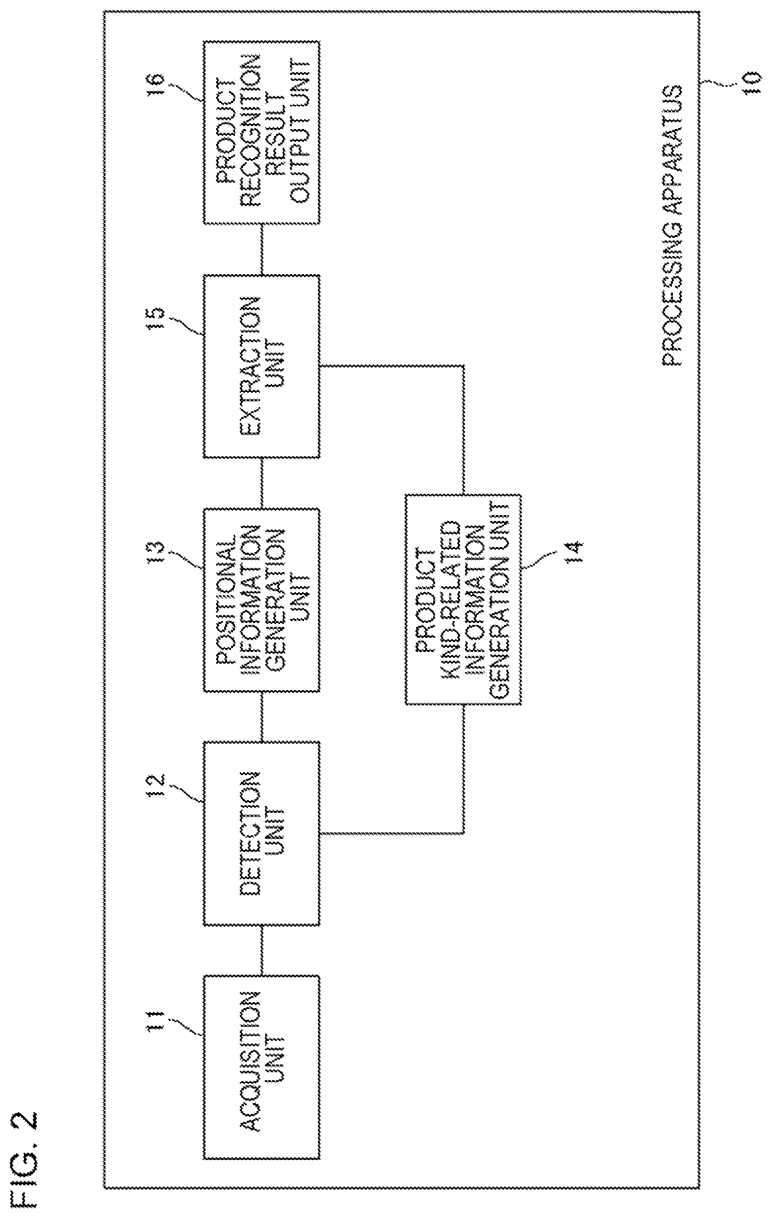 Patent US12314925 Figure 2 – Processing apparatus, processing method, and non-transitory storage medium