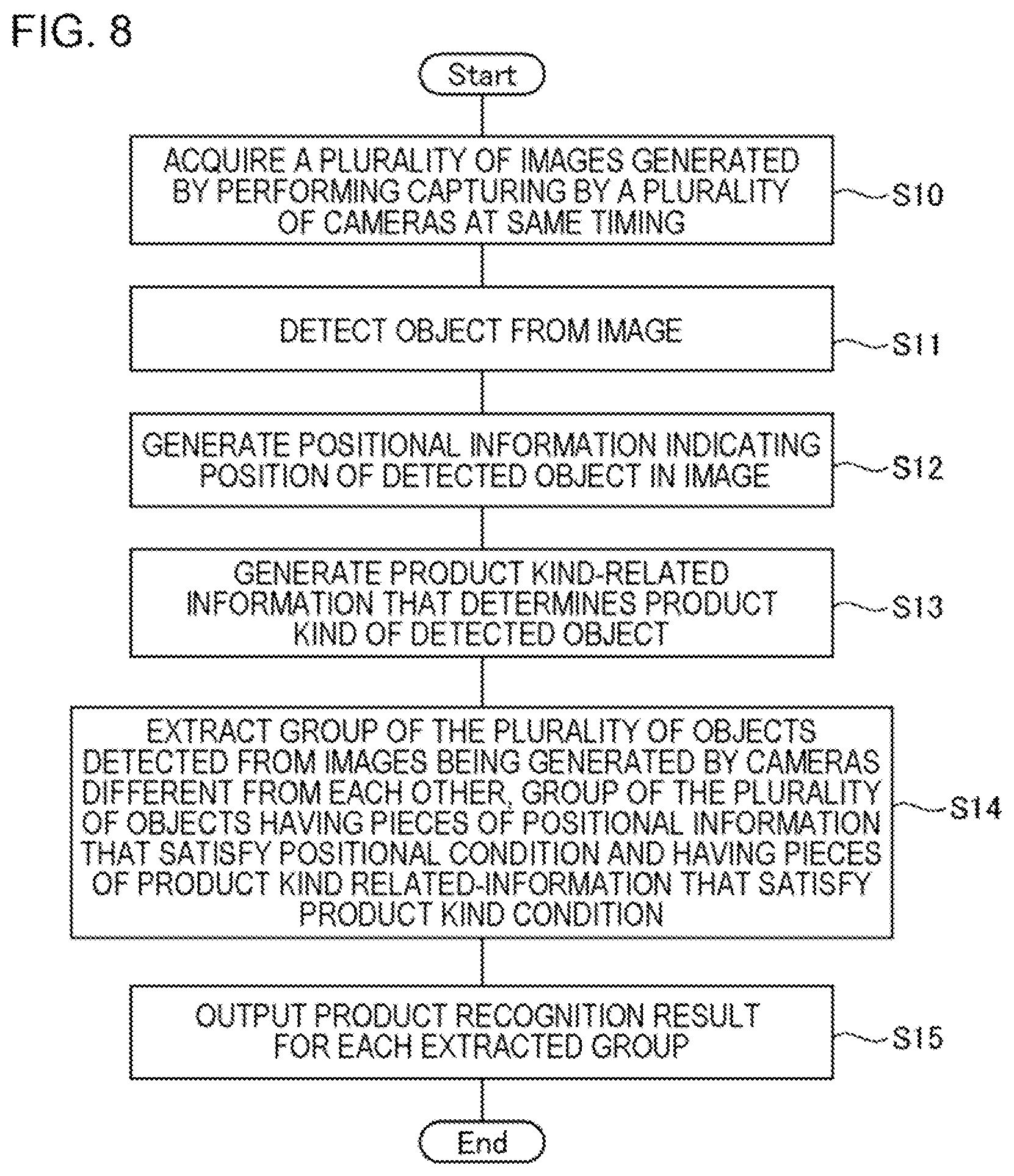 Patent US12314925 Figure 8 – Processing apparatus, processing method, and non-transitory storage medium