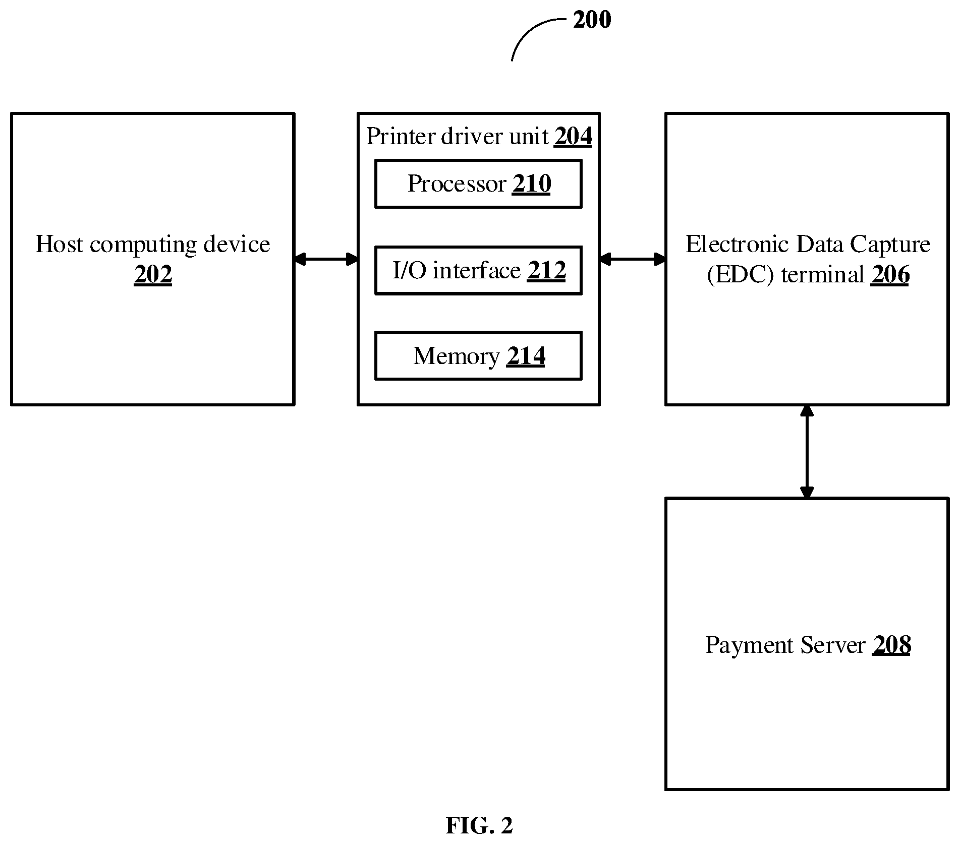 Patent US12314926 Figure 2 – Method and printer driver unit for performing transaction by automatically transmitting data to EDC terminal