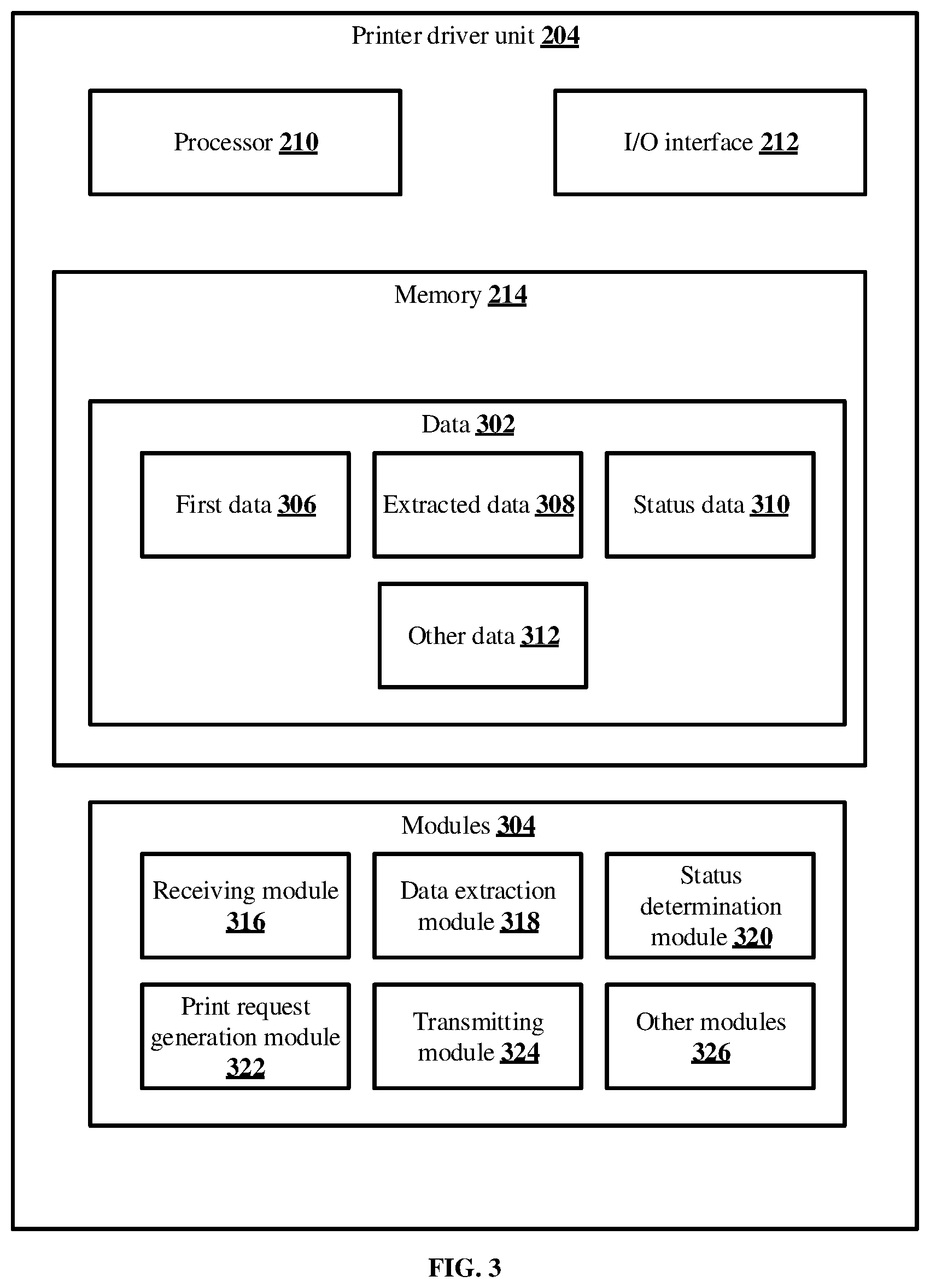 Patent US12314926 Figure 3 – Method and printer driver unit for performing transaction by automatically transmitting data to EDC terminal