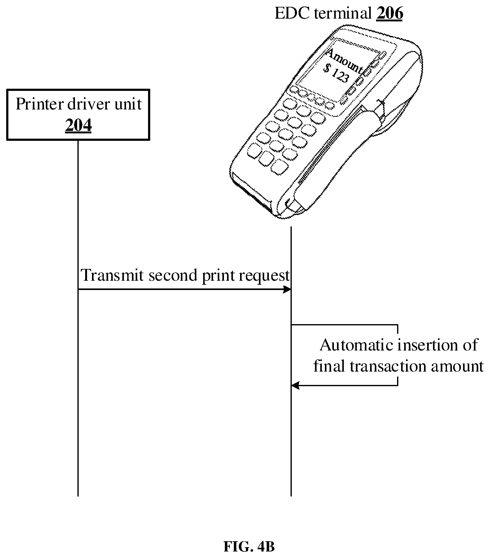 Patent US12314926 Figure 5 – Method and printer driver unit for performing transaction by automatically transmitting data to EDC terminal