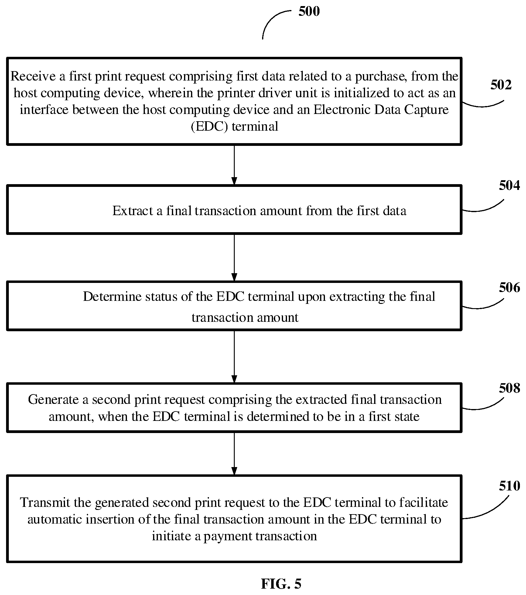 Patent US12314926 Figure 6 – Method and printer driver unit for performing transaction by automatically transmitting data to EDC terminal