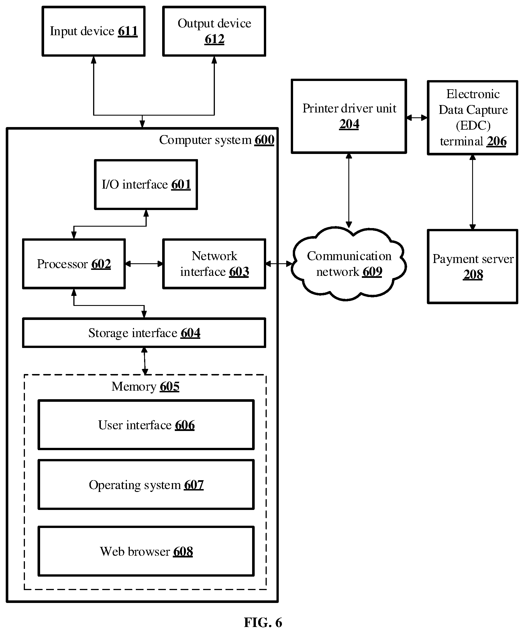 Patent US12314926 Figure 7 – Method and printer driver unit for performing transaction by automatically transmitting data to EDC terminal