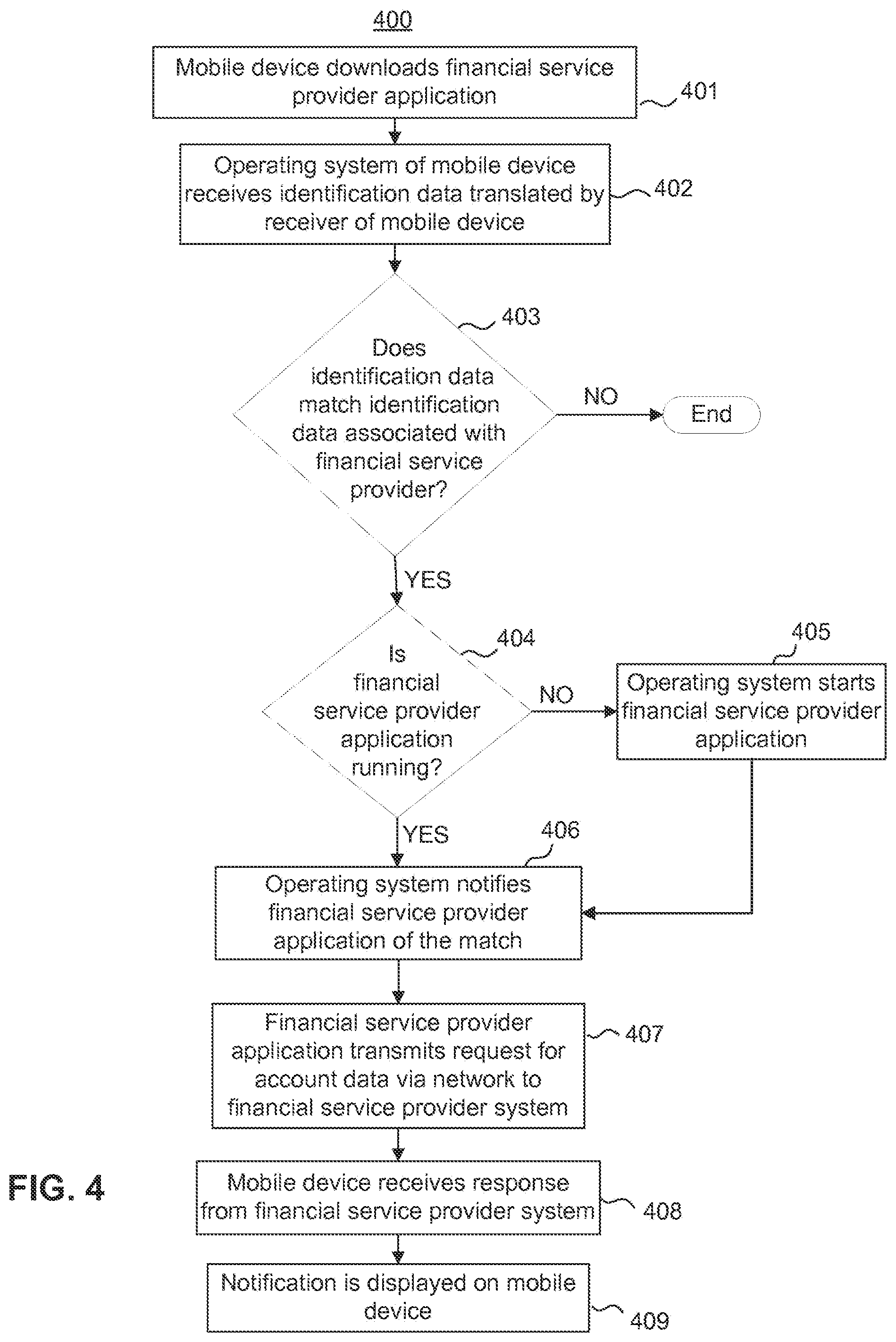 Patent US12314927 Figure 4 – Systems and computer-implemented processes for providing electronic notifications