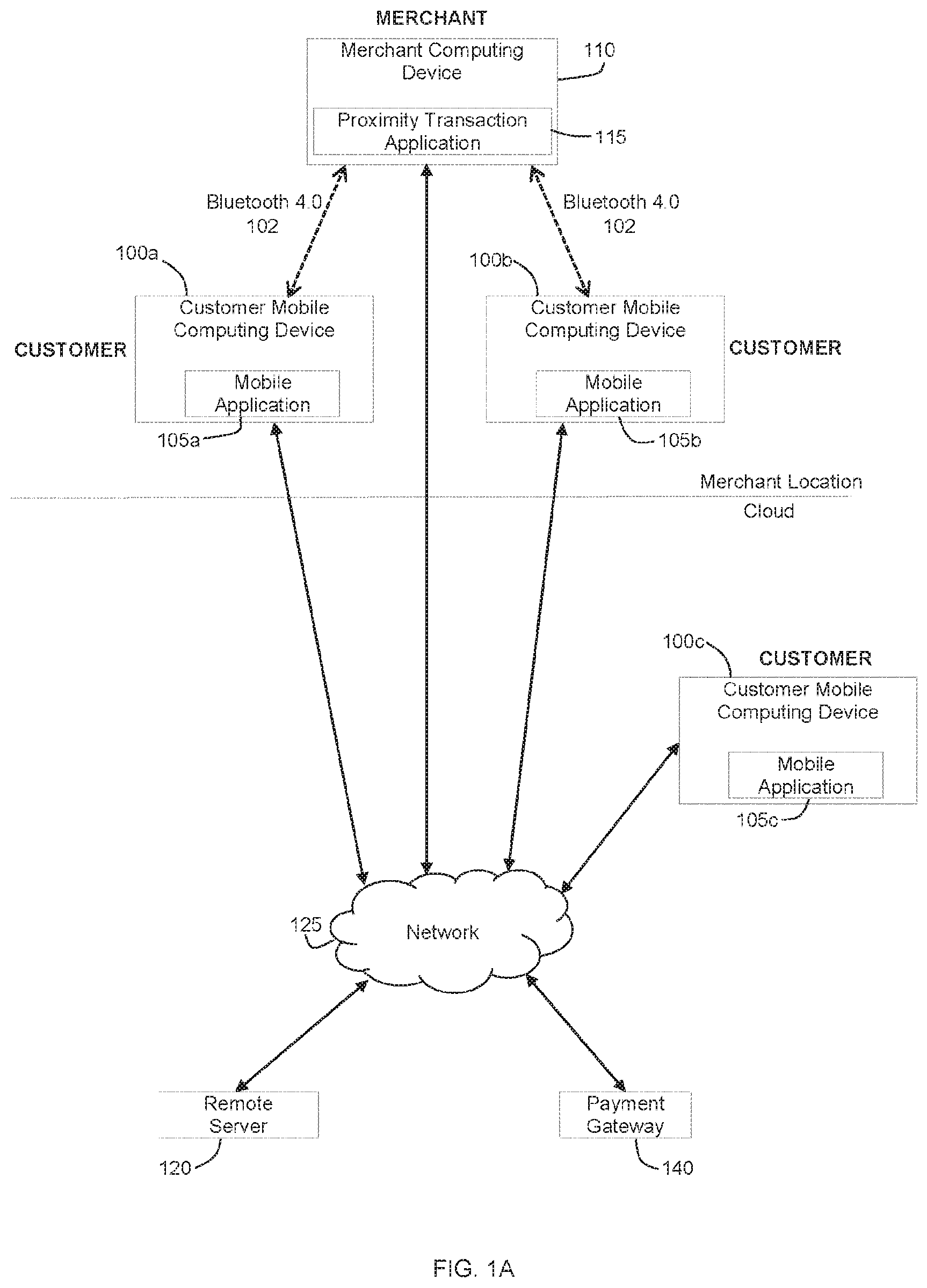 Patent US12314929 Figure 1 – Systems and methods for facilitating mobile commerce interactions between customers and merchants