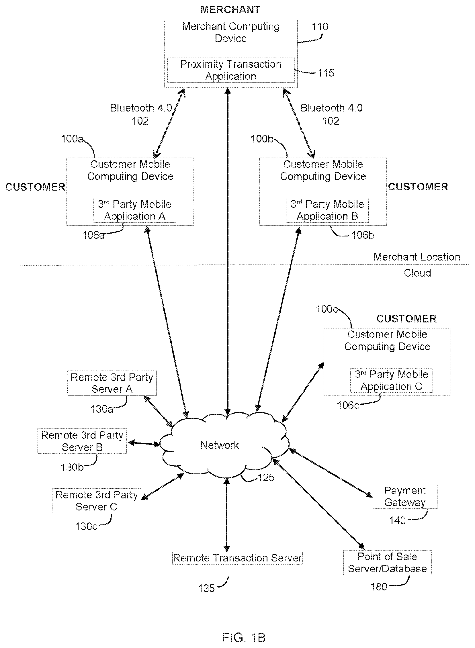Patent US12314929 Figure 2 – Systems and methods for facilitating mobile commerce interactions between customers and merchants