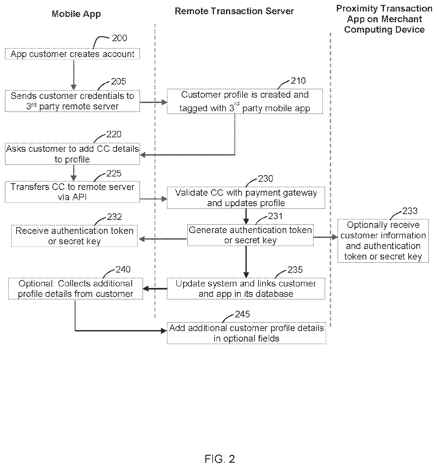 Patent US12314929 Figure 5 – Systems and methods for facilitating mobile commerce interactions between customers and merchants