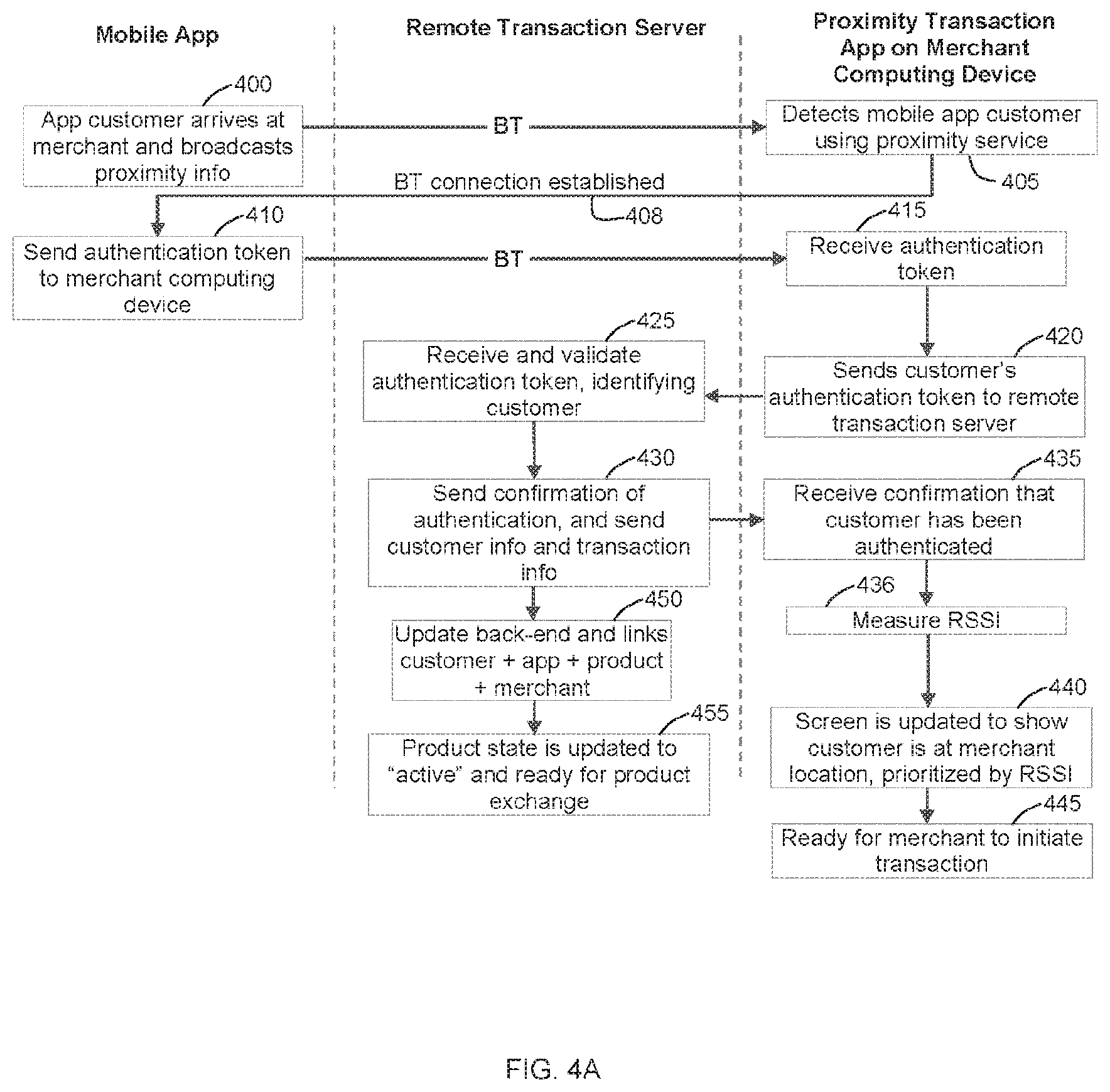 Patent US12314929 Figure 7 – Systems and methods for facilitating mobile commerce interactions between customers and merchants