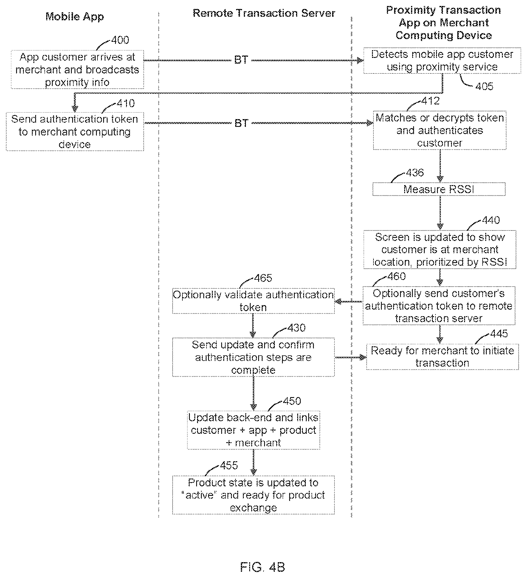 Patent US12314929 Figure 8 – Systems and methods for facilitating mobile commerce interactions between customers and merchants