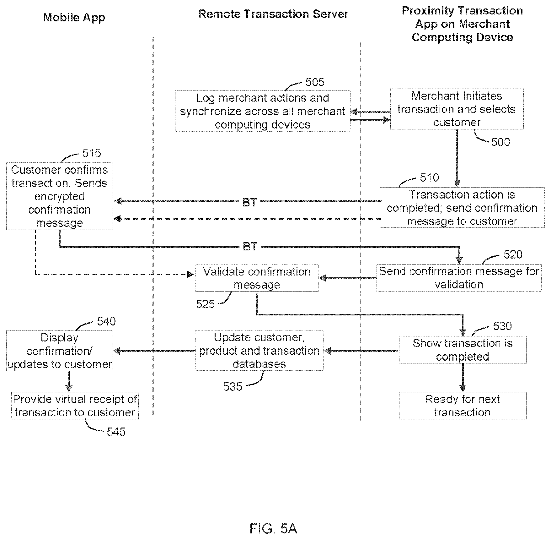 Patent US12314929 Figure 11 – Systems and methods for facilitating mobile commerce interactions between customers and merchants