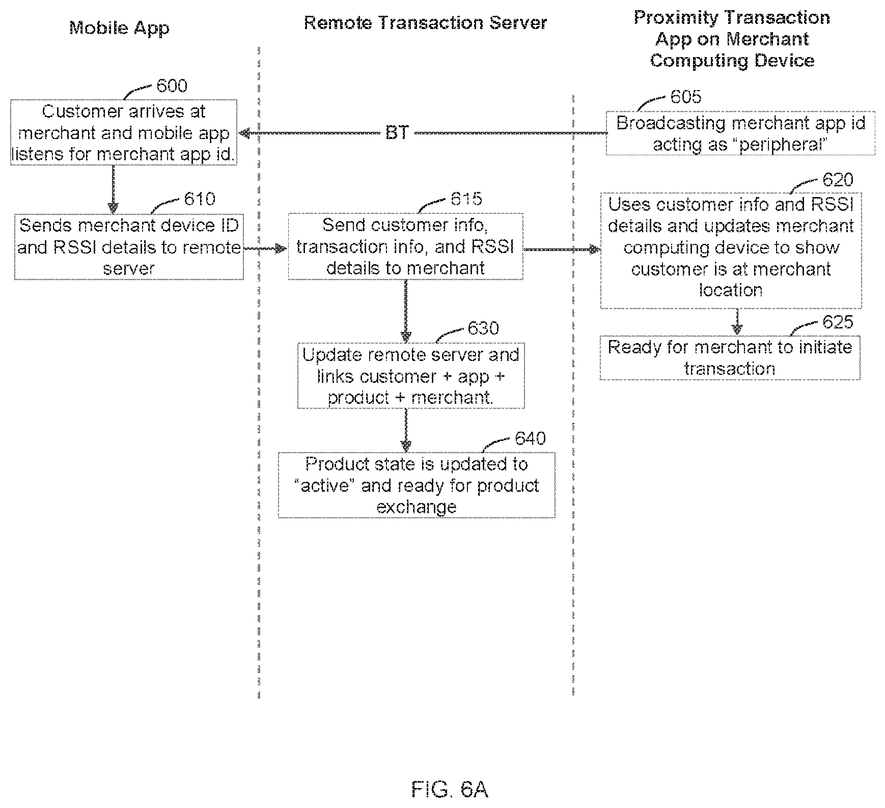 Patent US12314929 Figure 13 – Systems and methods for facilitating mobile commerce interactions between customers and merchants