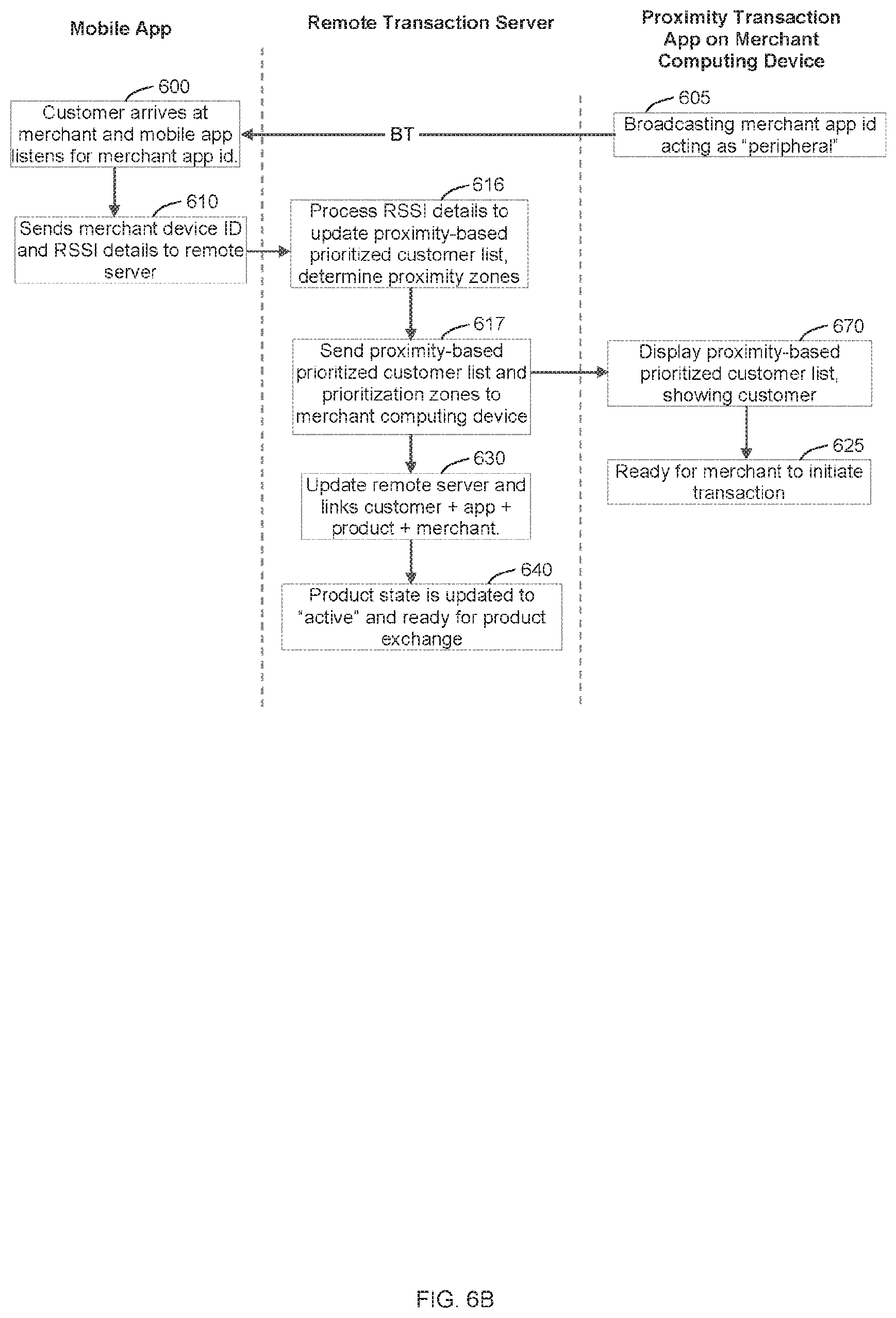 Patent US12314929 Figure 14 – Systems and methods for facilitating mobile commerce interactions between customers and merchants