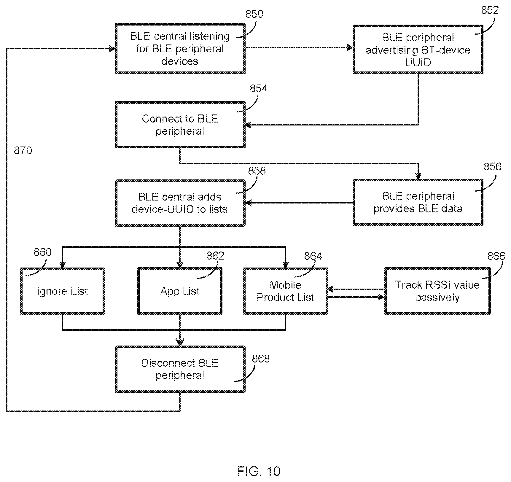 Patent US12314929 Figure 18 – Systems and methods for facilitating mobile commerce interactions between customers and merchants