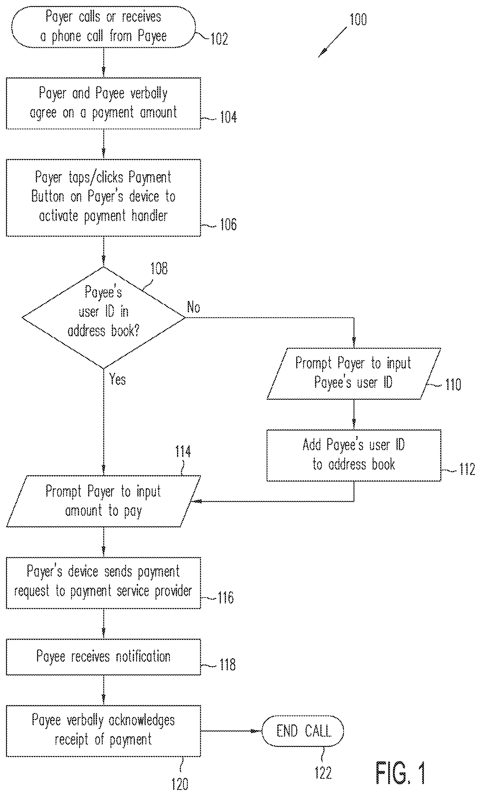 Patent US12314930 Figure 1 – System and method for facilitating electronic financial transactions during a communication session