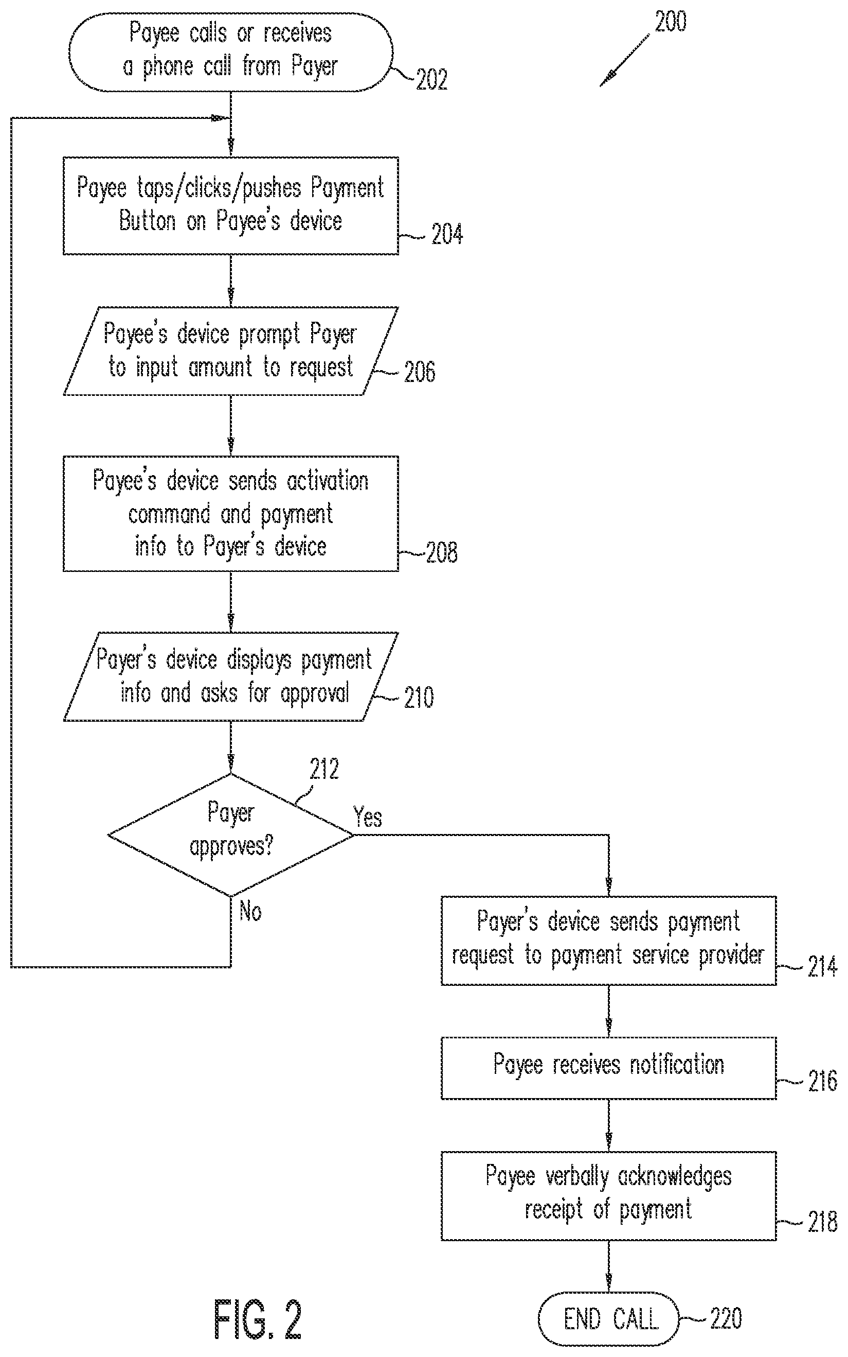 Patent US12314930 Figure 2 – System and method for facilitating electronic financial transactions during a communication session