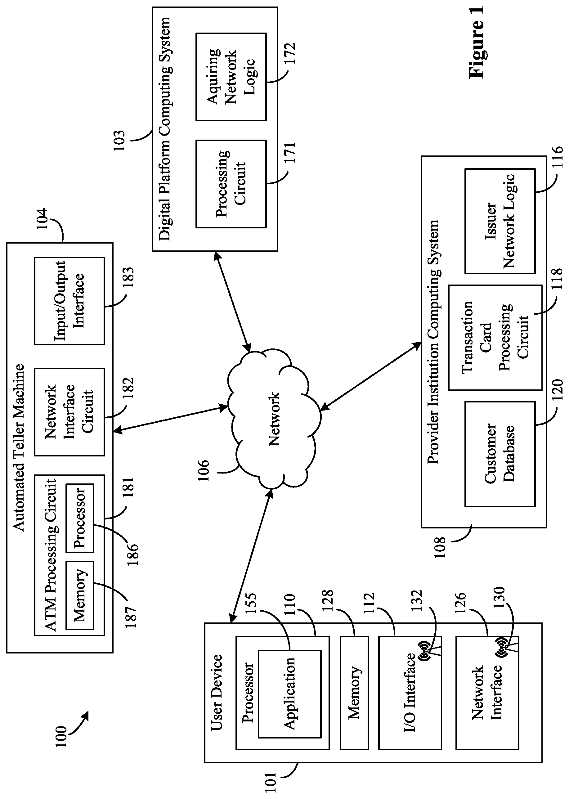 Patent US12314931 Figure 1 – Systems and methods for providing a management platform for digital platform services