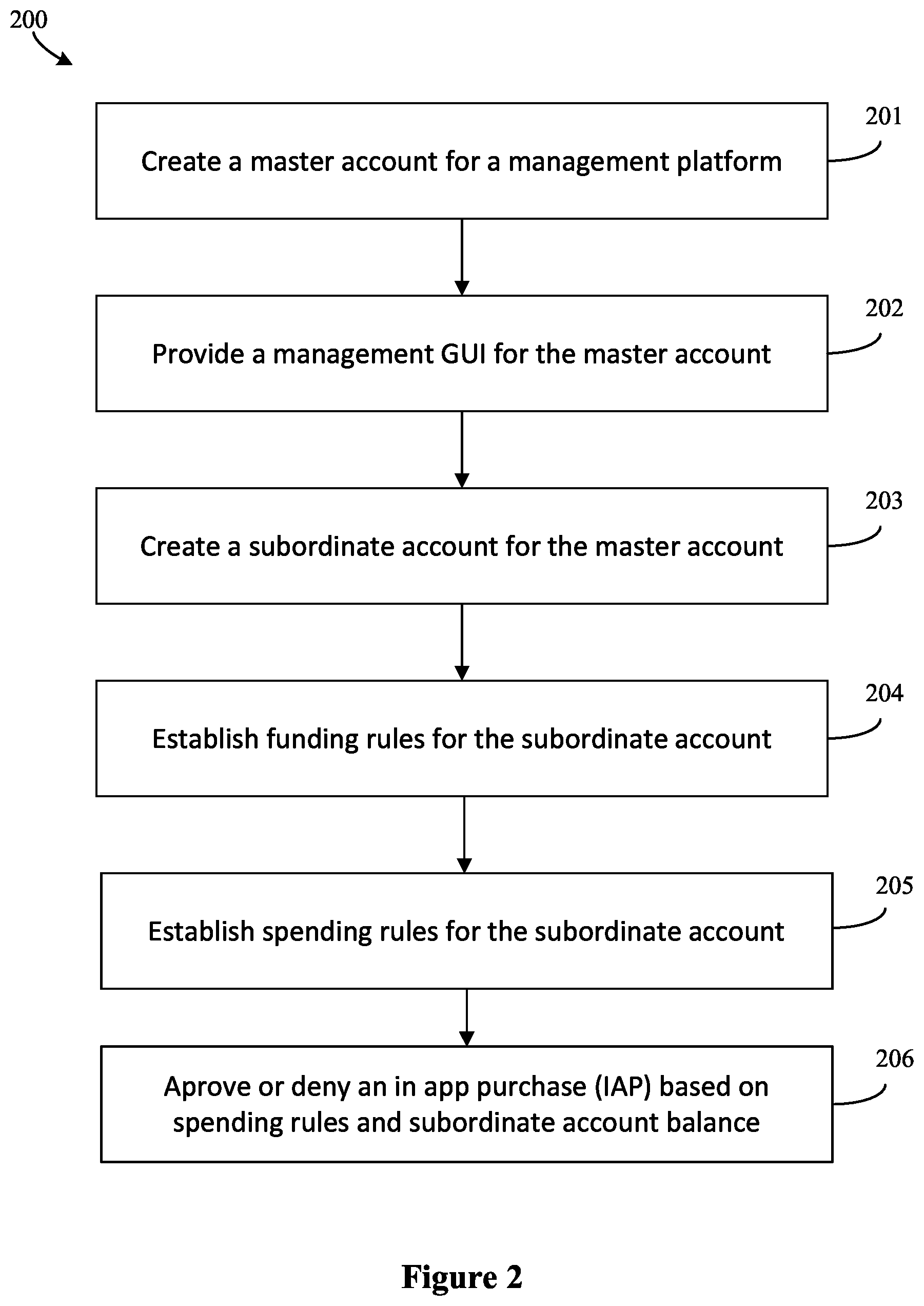 Patent US12314931 Figure 2 – Systems and methods for providing a management platform for digital platform services