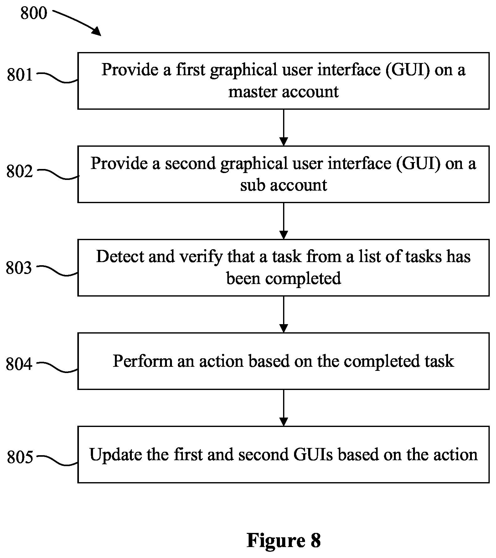 Patent US12314931 Figure 8 – Systems and methods for providing a management platform for digital platform services