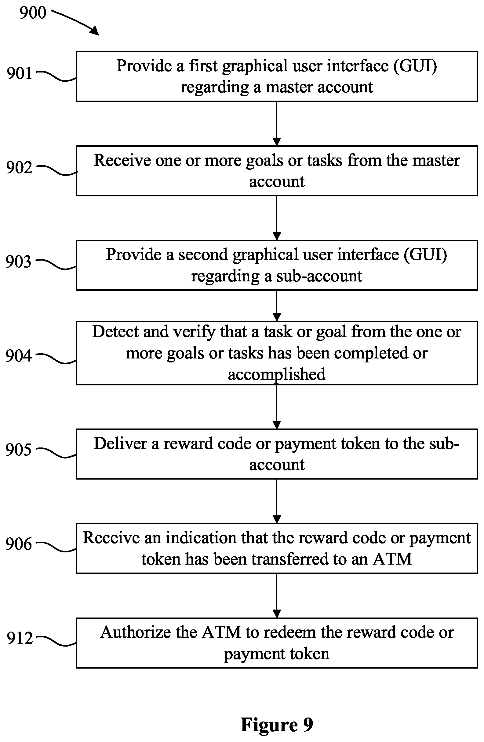 Patent US12314931 Figure 9 – Systems and methods for providing a management platform for digital platform services