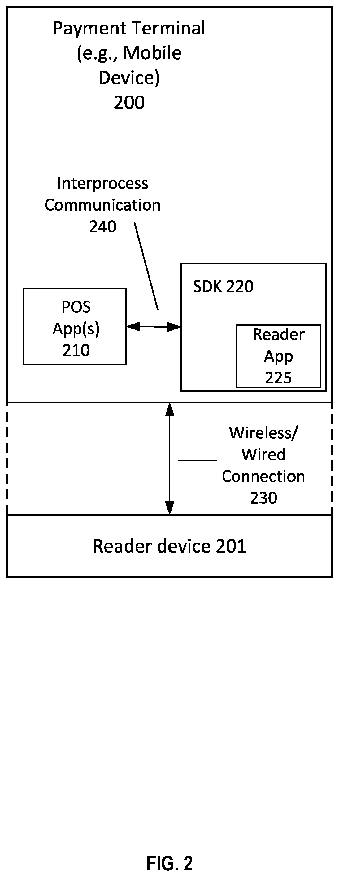 Patent US12314932 Figure 2 – Handoff between applications on a payment terminal