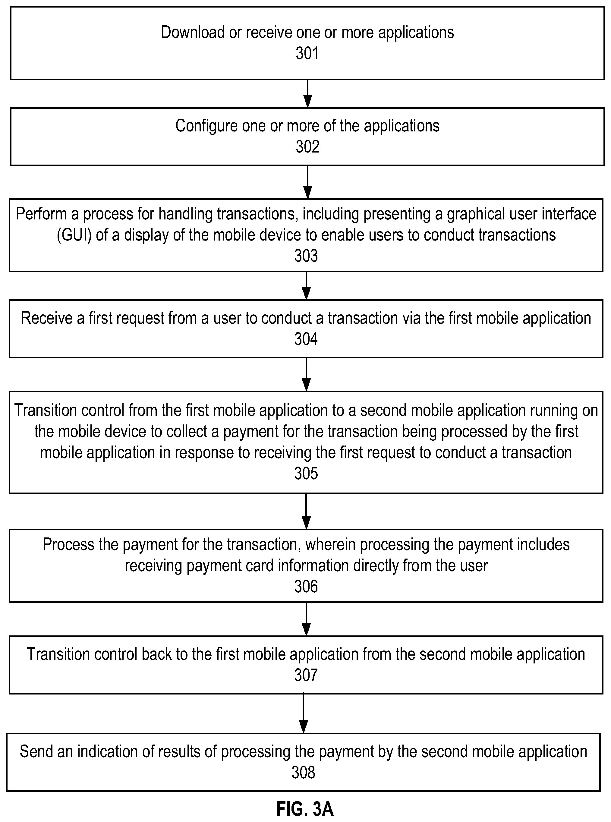 Patent US12314932 Figure 3 – Handoff between applications on a payment terminal