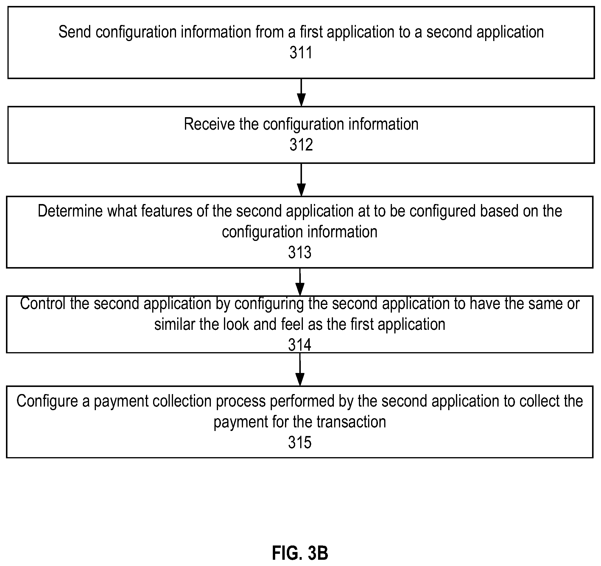 Patent US12314932 Figure 4 – Handoff between applications on a payment terminal
