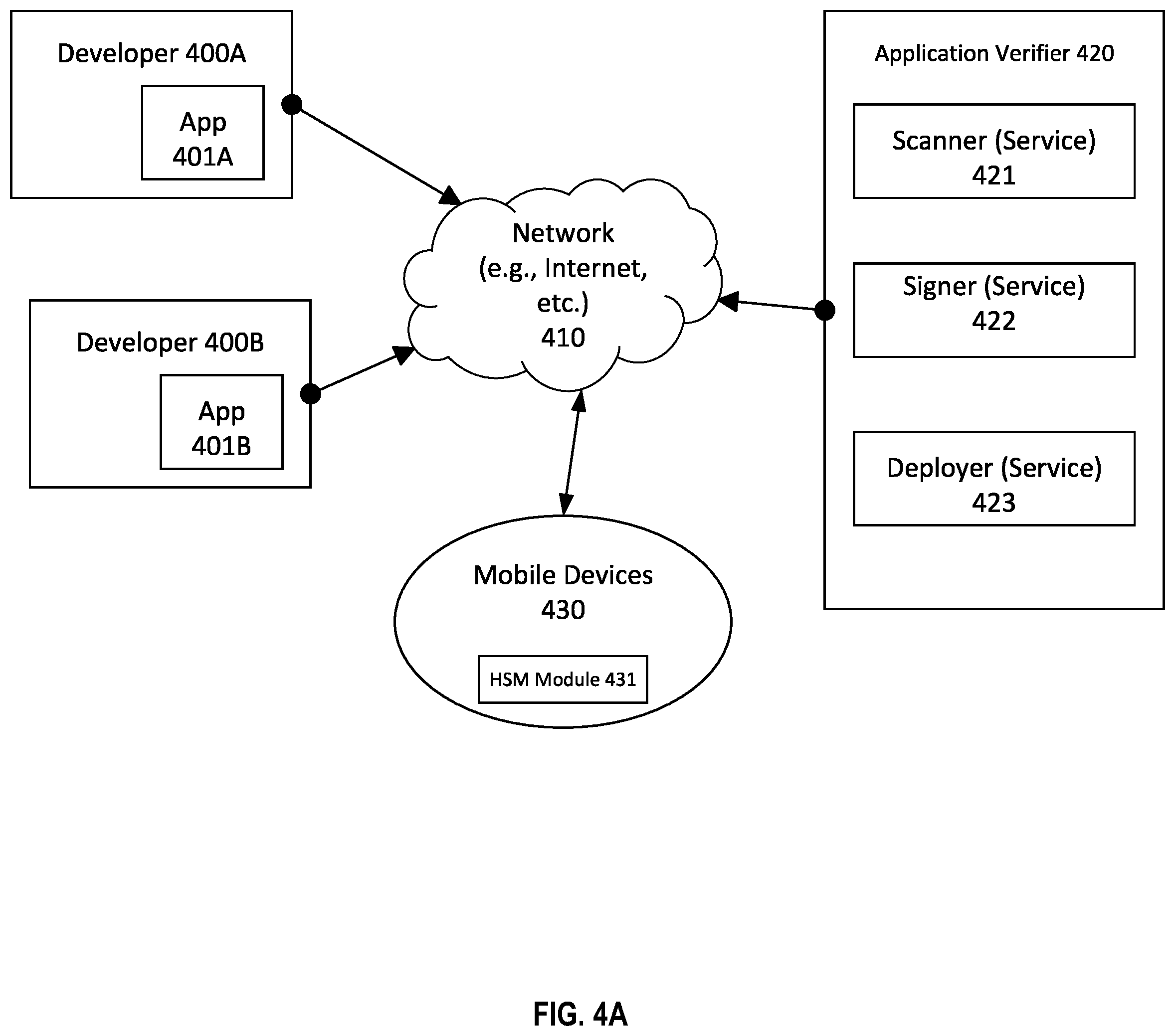 Patent US12314932 Figure 5 – Handoff between applications on a payment terminal