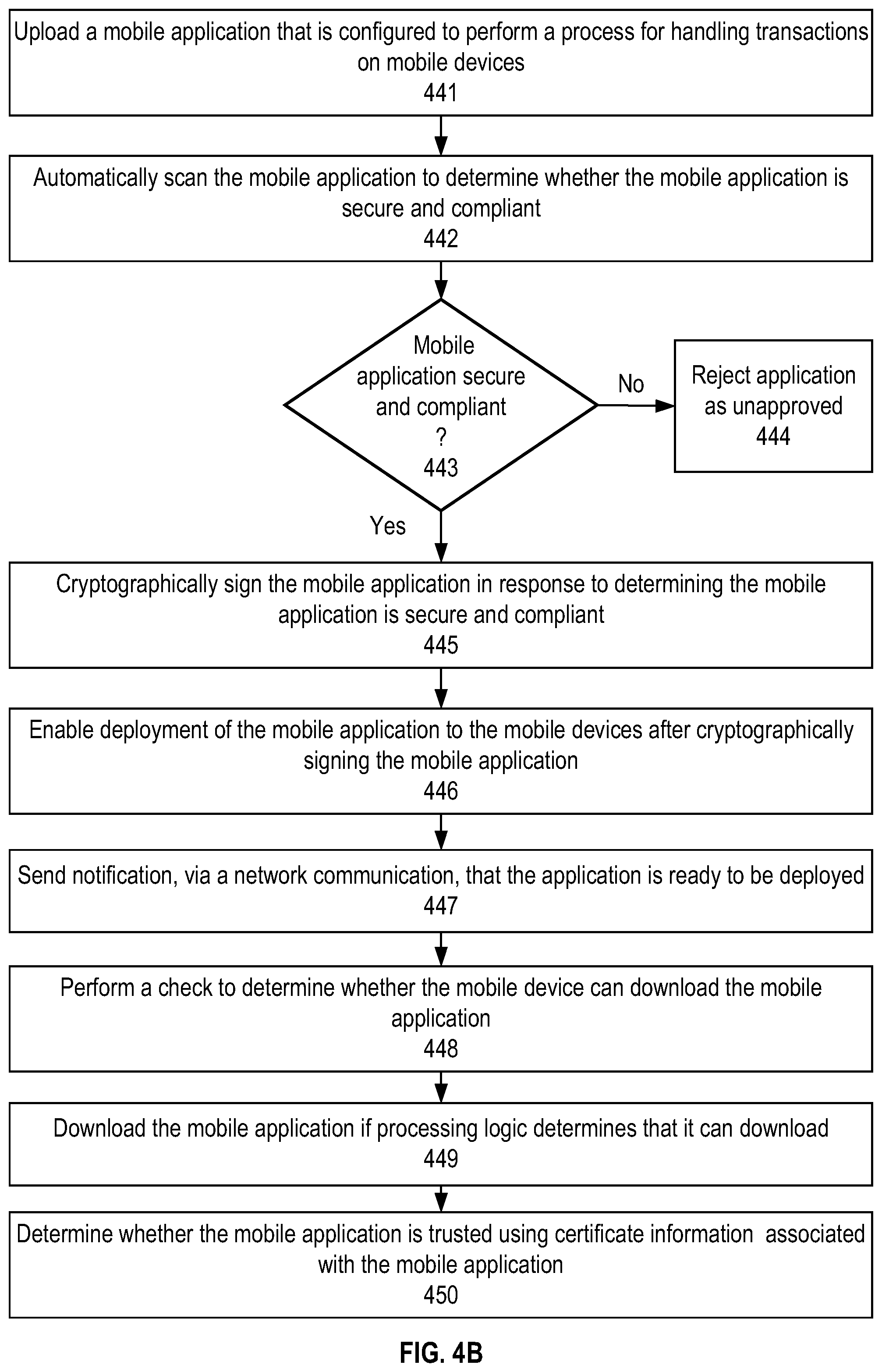 Patent US12314932 Figure 6 – Handoff between applications on a payment terminal