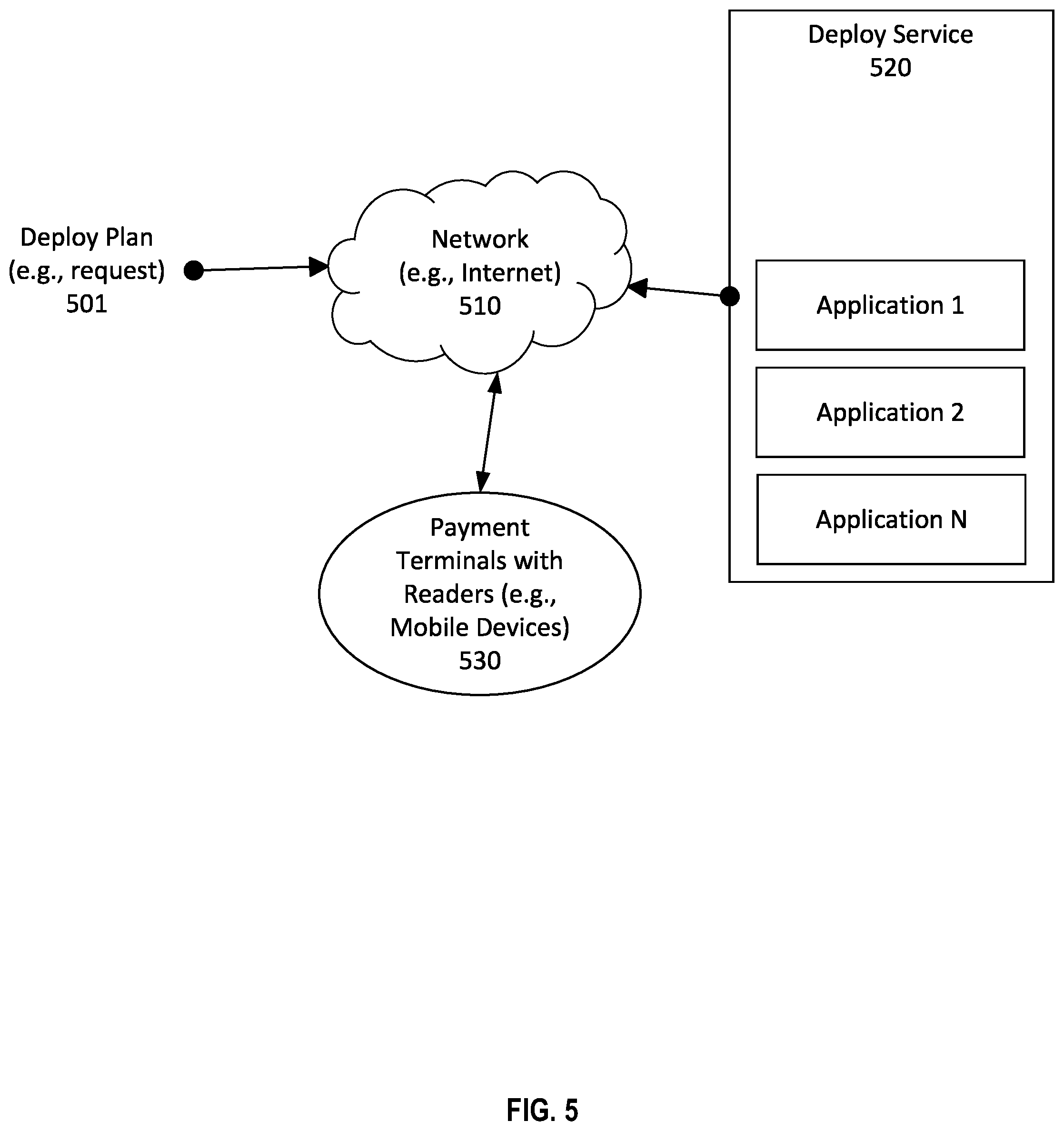 Patent US12314932 Figure 8 – Handoff between applications on a payment terminal