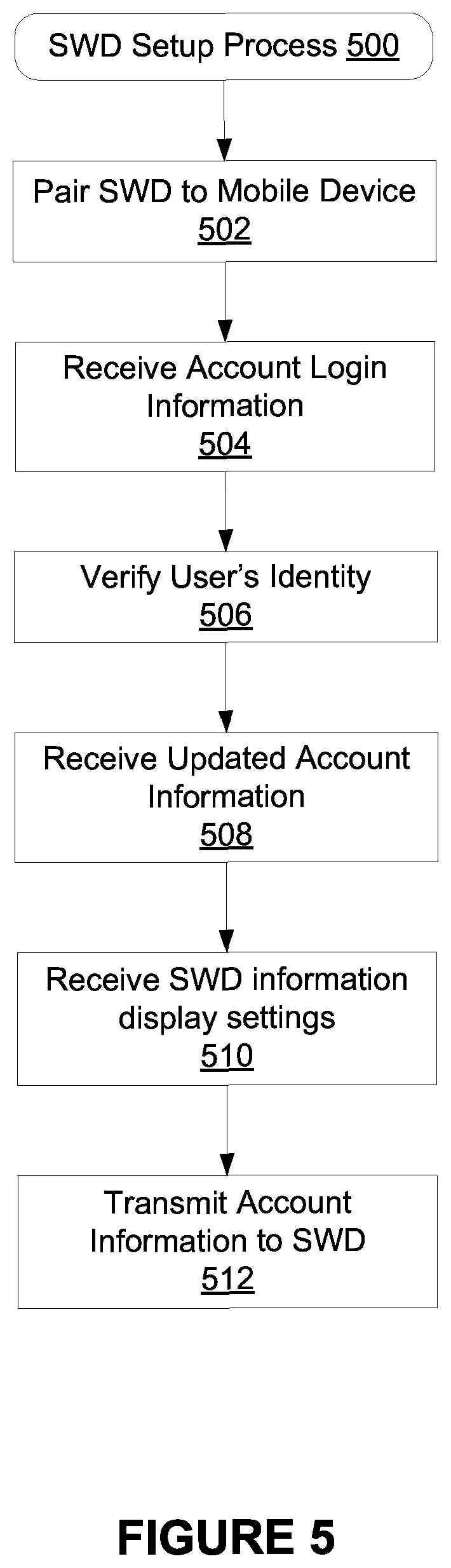 Patent US12314933 Figure 5 – Methods and systems for displaying account information