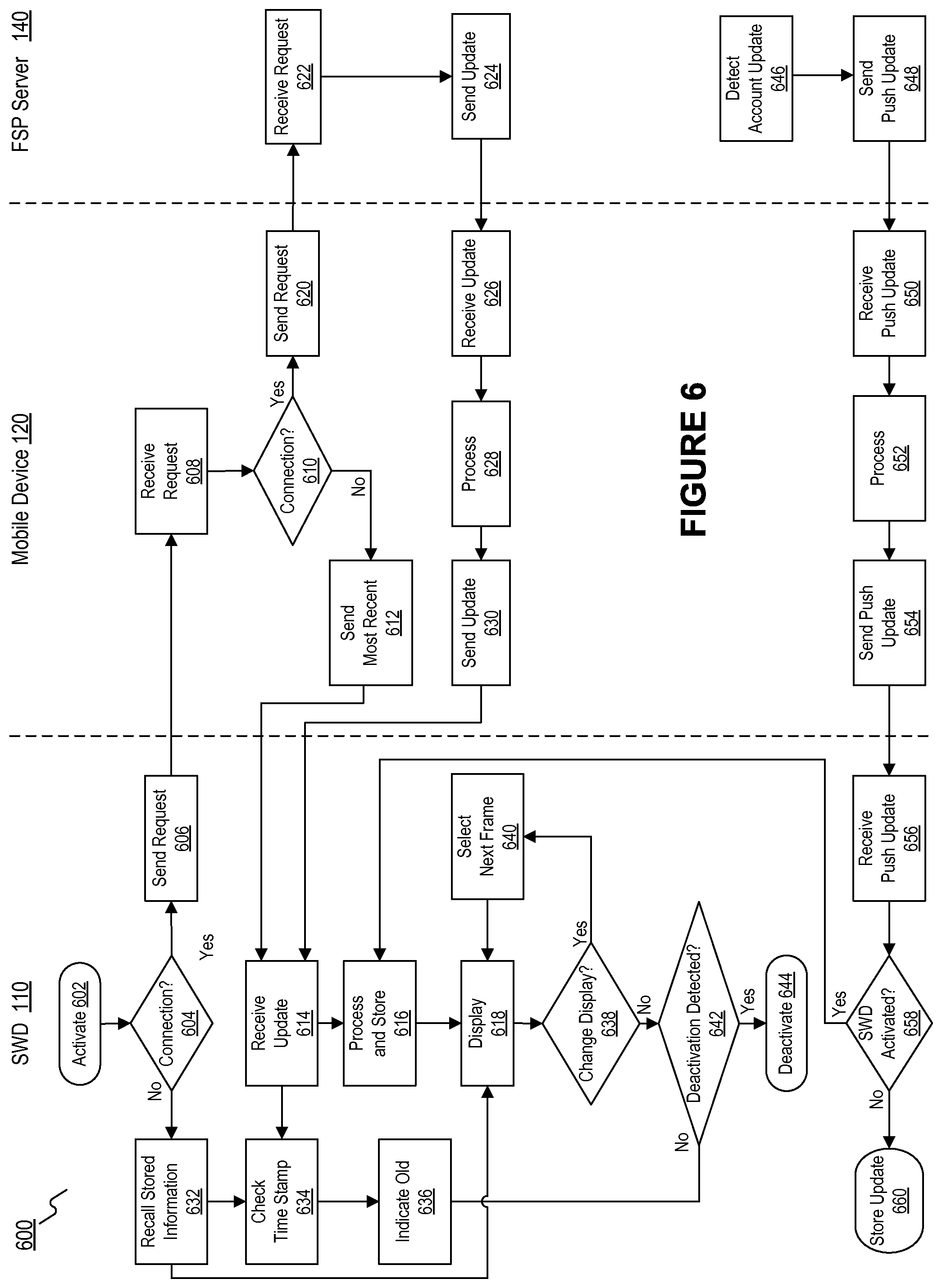 Patent US12314933 Figure 6 – Methods and systems for displaying account information