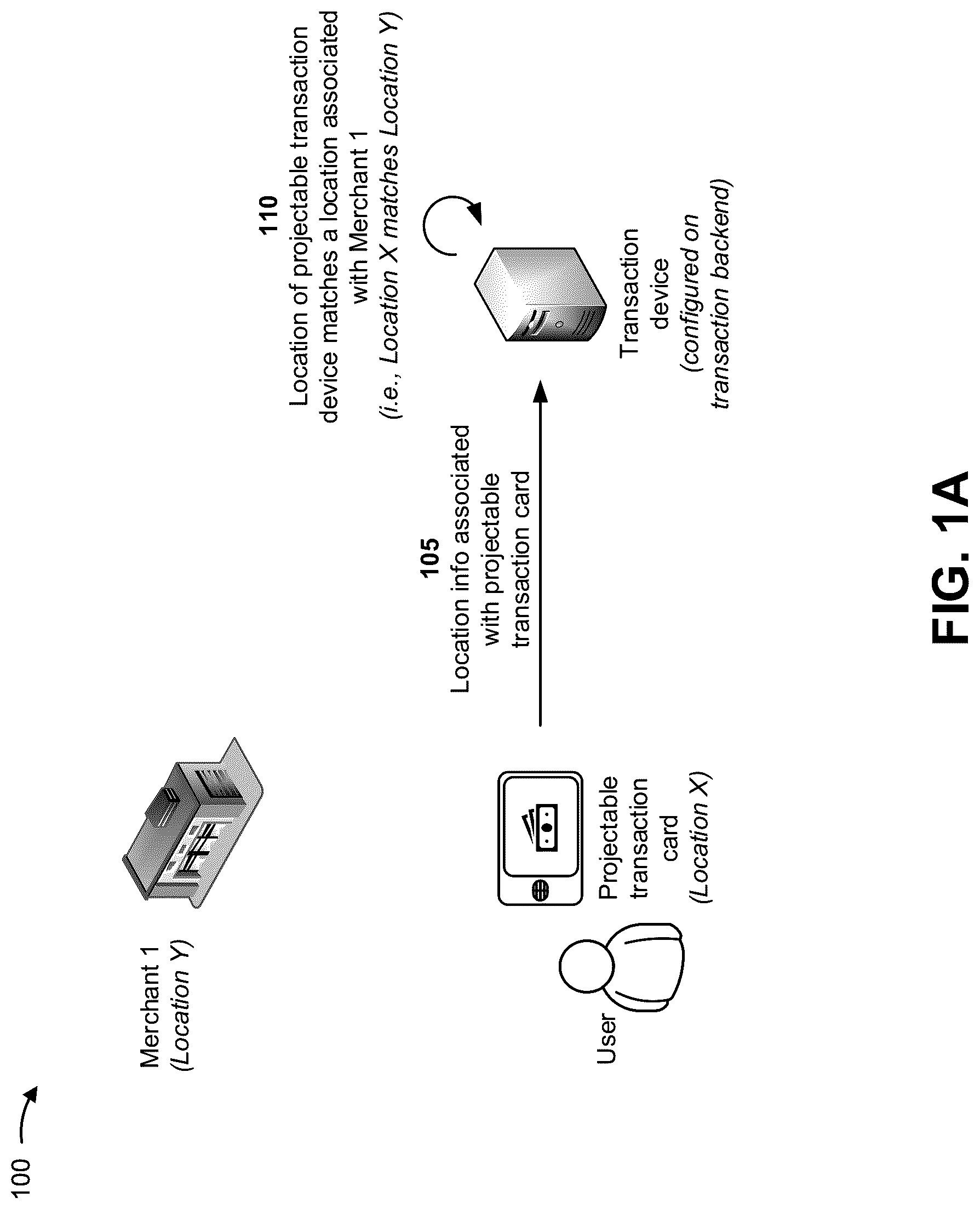 Patent US12314935 Figure 1 – Merchant location based display for a projectable transaction card