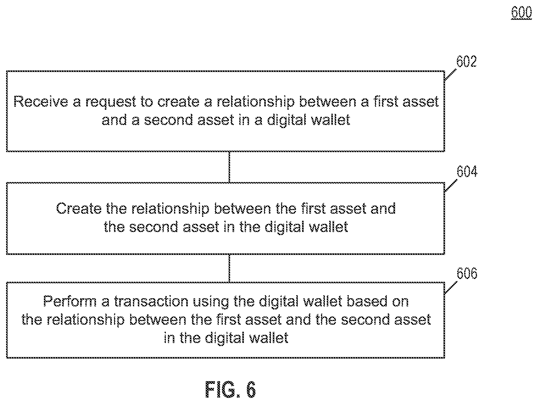 Patent US12314936 Figure 6 – Attribute-based card combinations for digital wallets