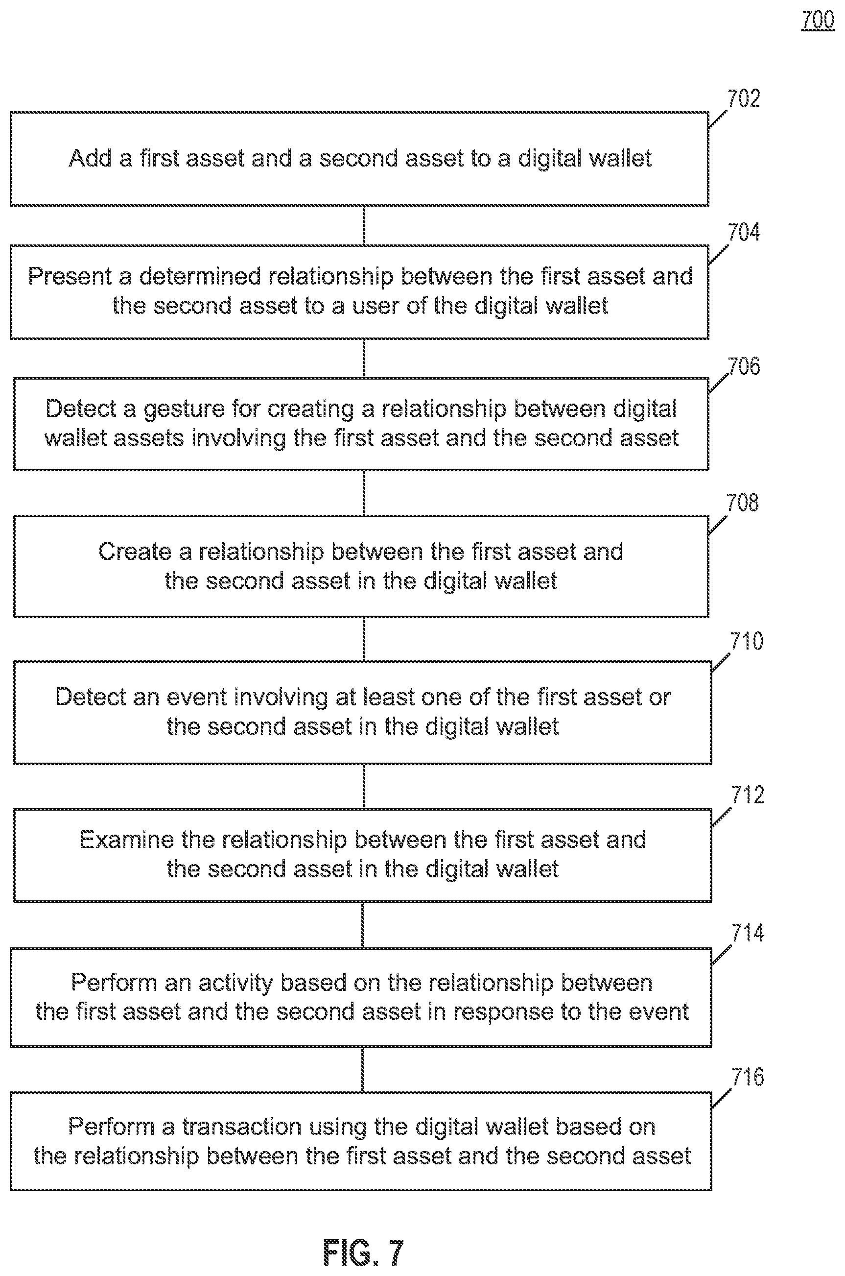 Patent US12314936 Figure 7 – Attribute-based card combinations for digital wallets