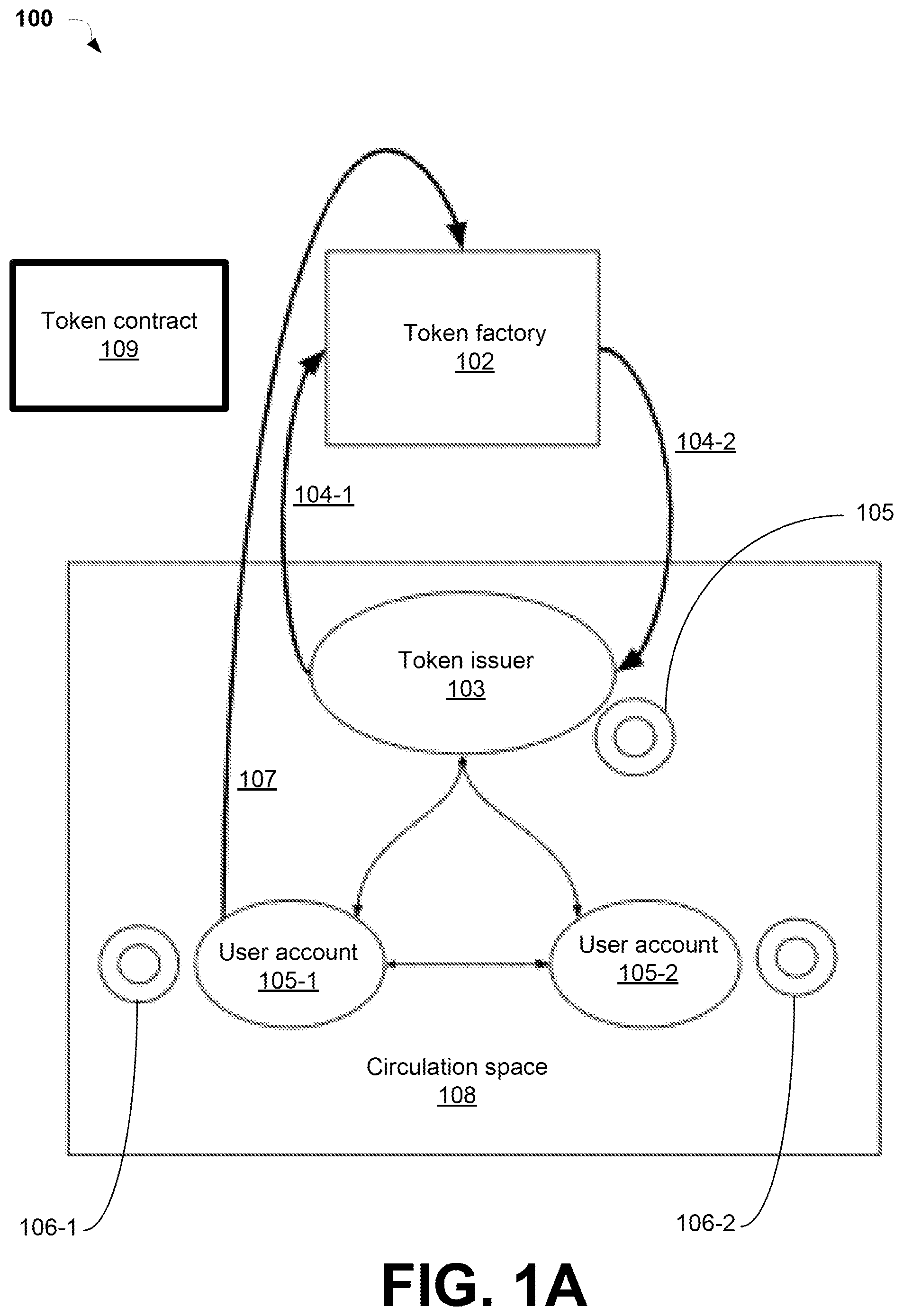 Patent US12314937 Figure 1 – Implementing blockchain-based token attribution with reduced computational complexity