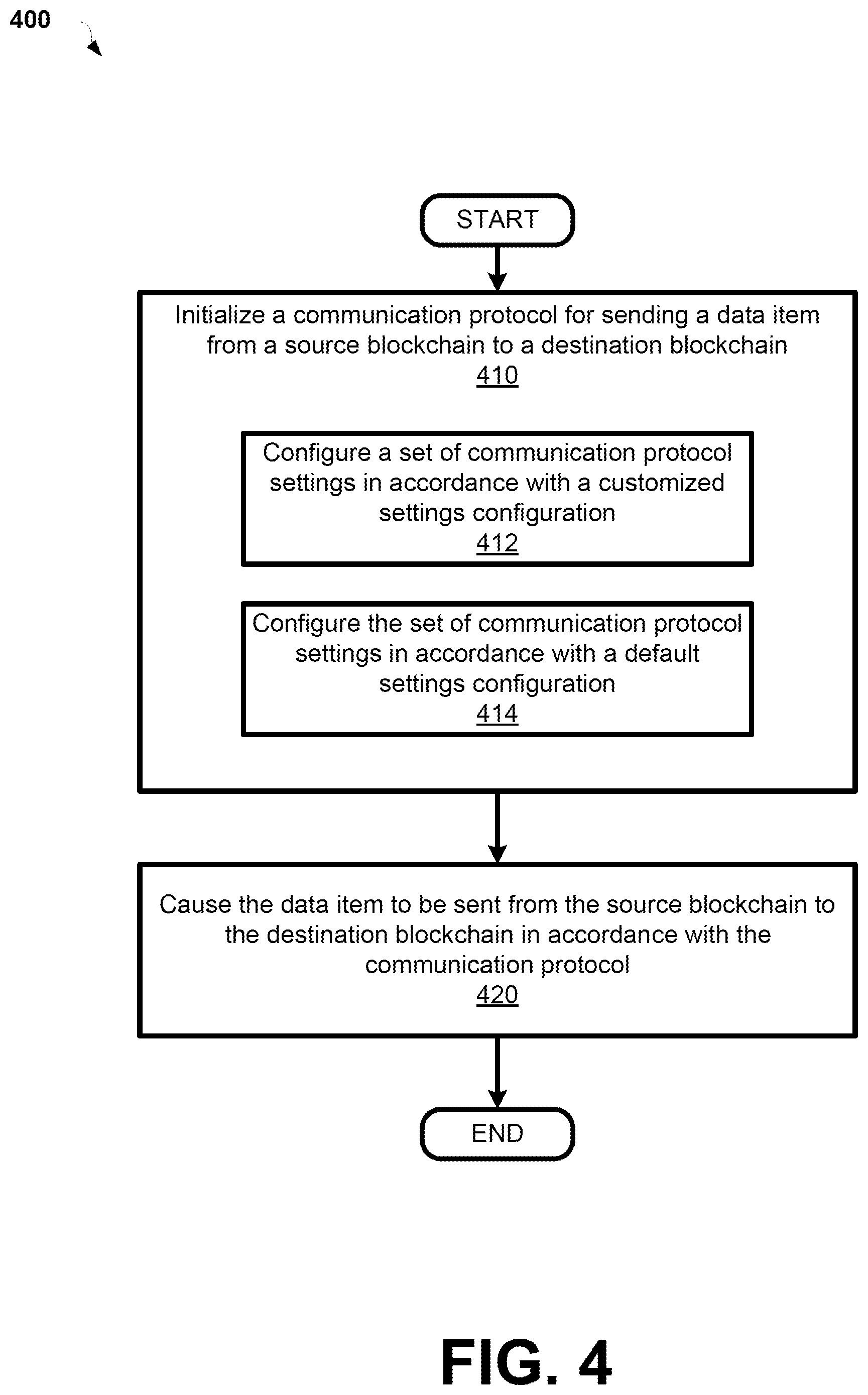 Patent US12314937 Figure 7 – Implementing blockchain-based token attribution with reduced computational complexity